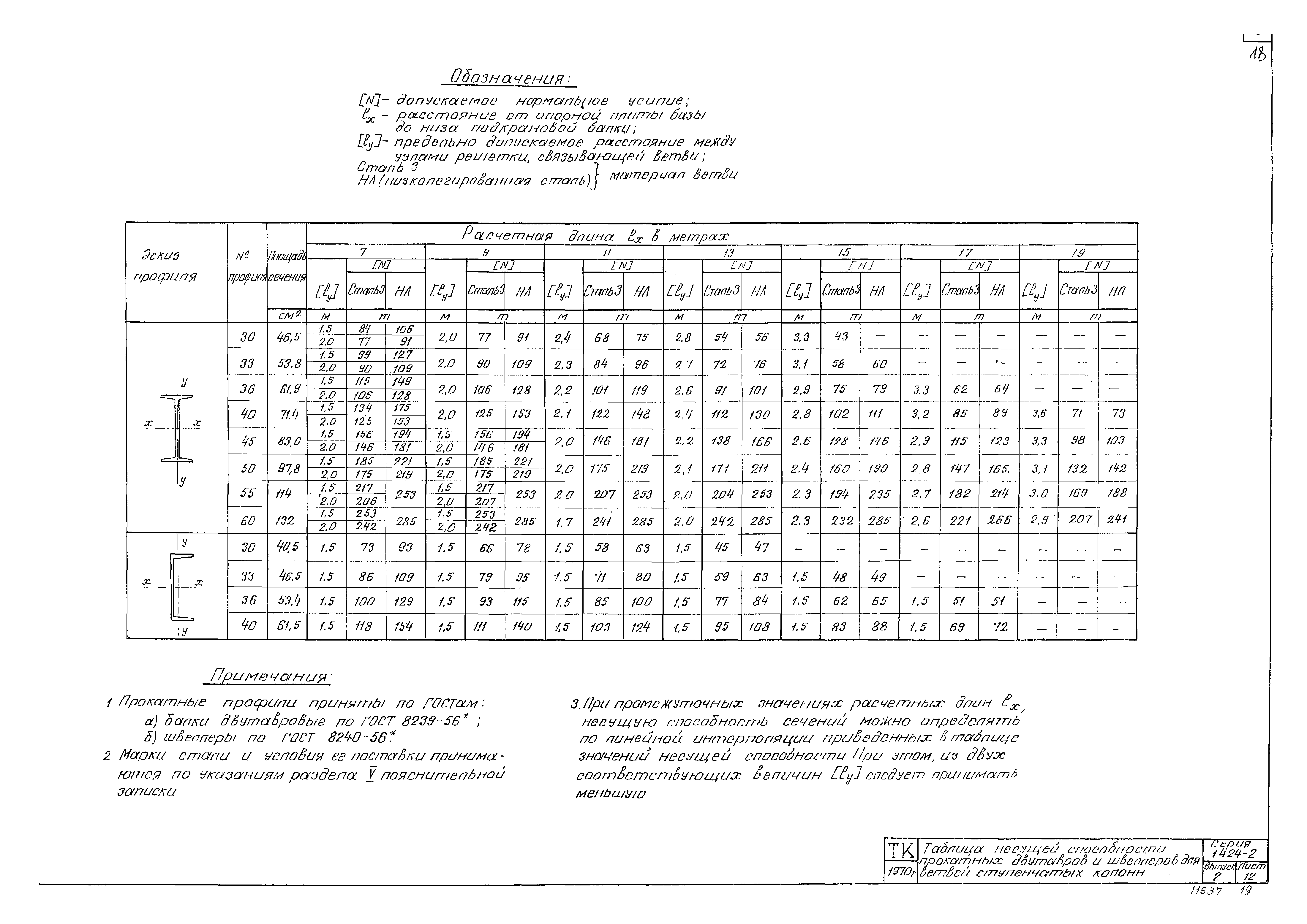 Серия 1.424-2