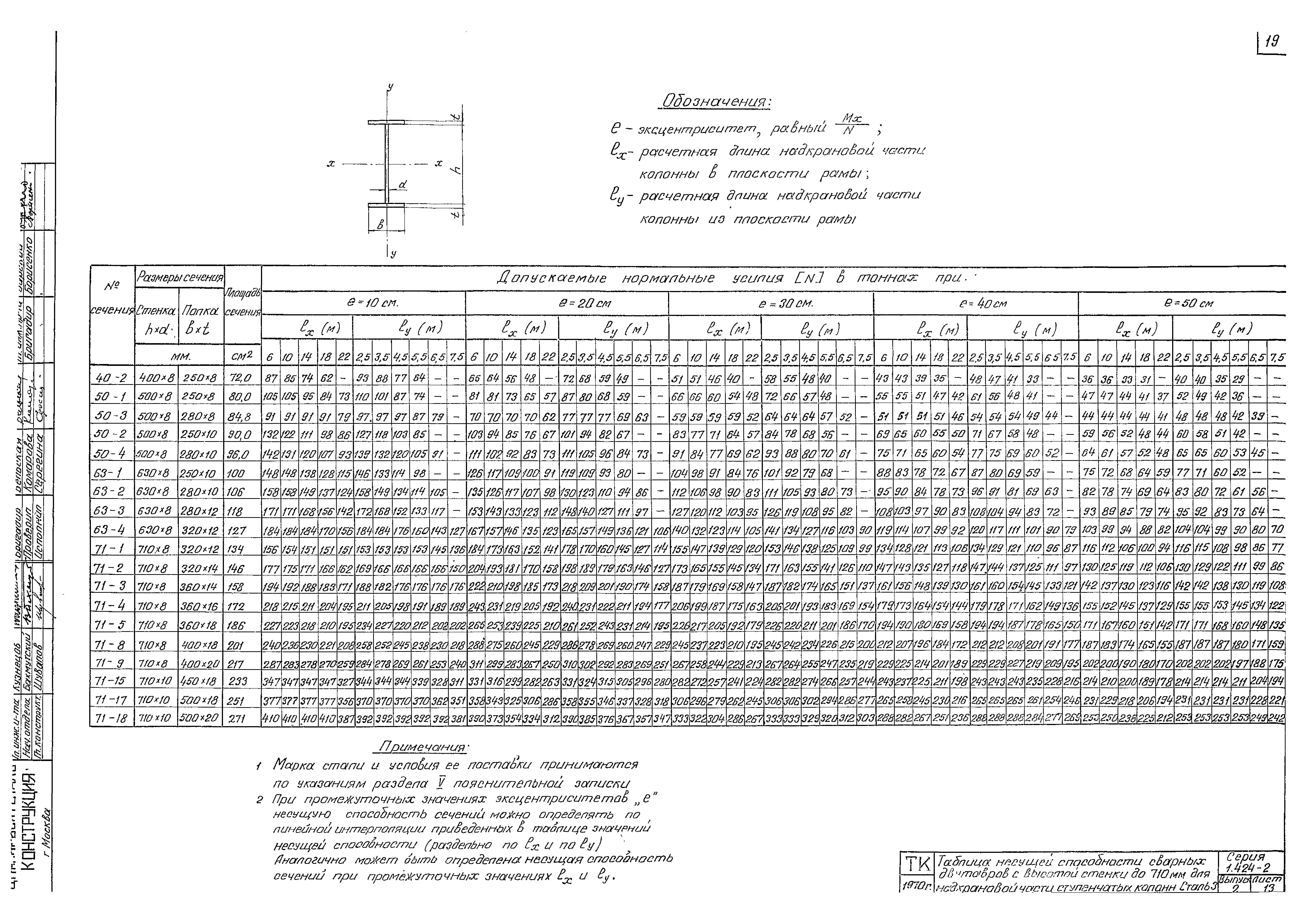 Серия 1.424-2