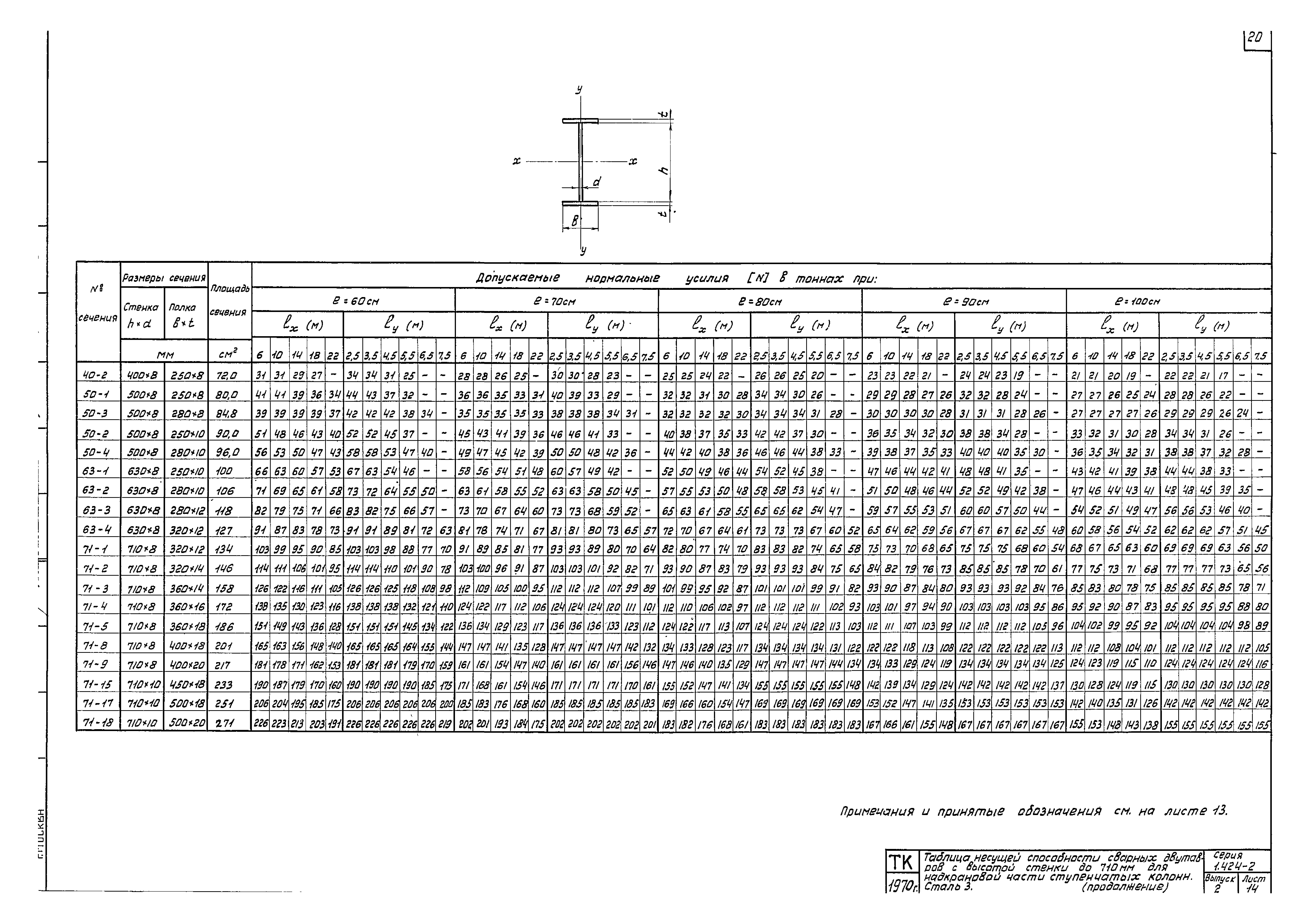 Серия 1.424-2