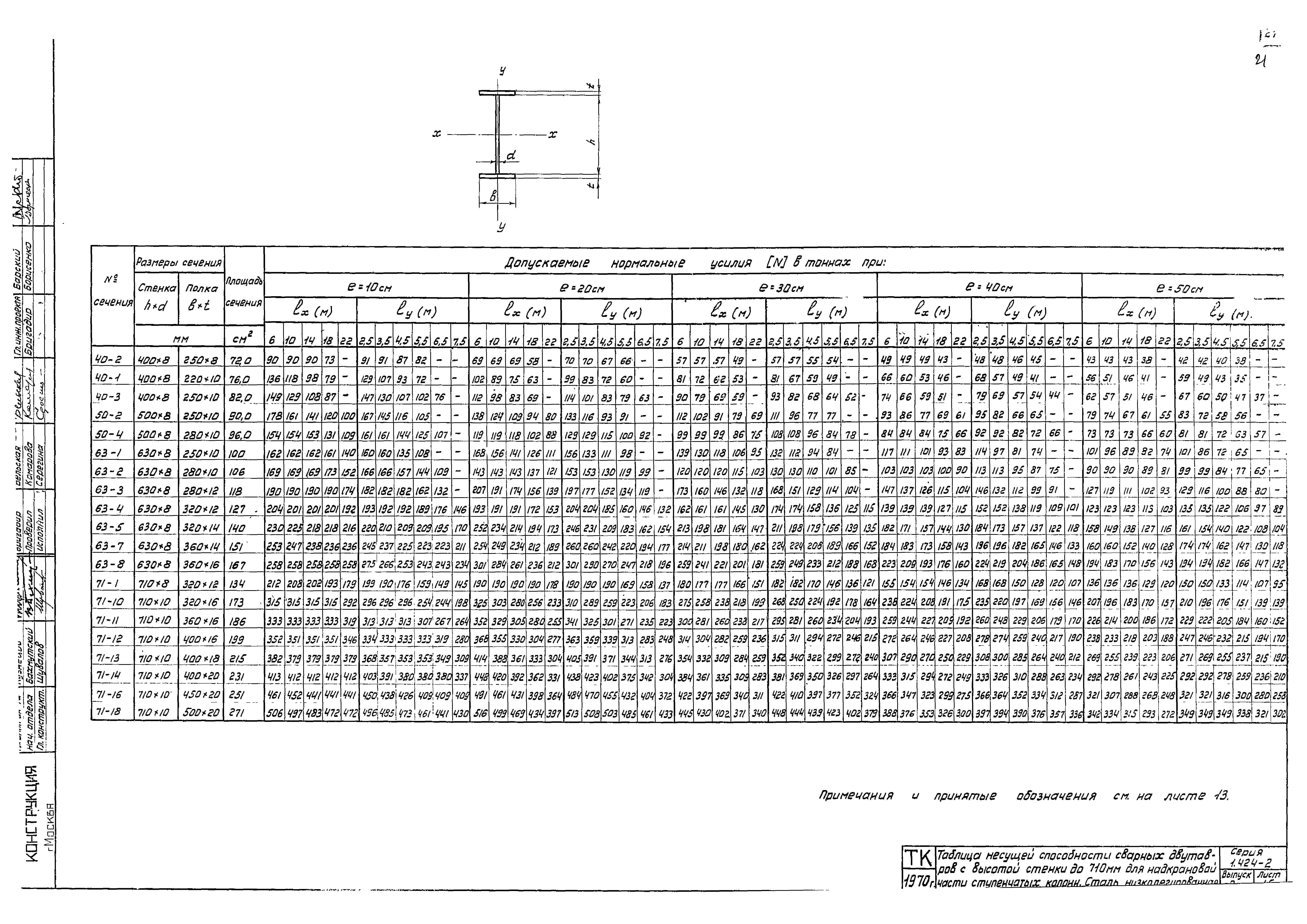 Серия 1.424-2