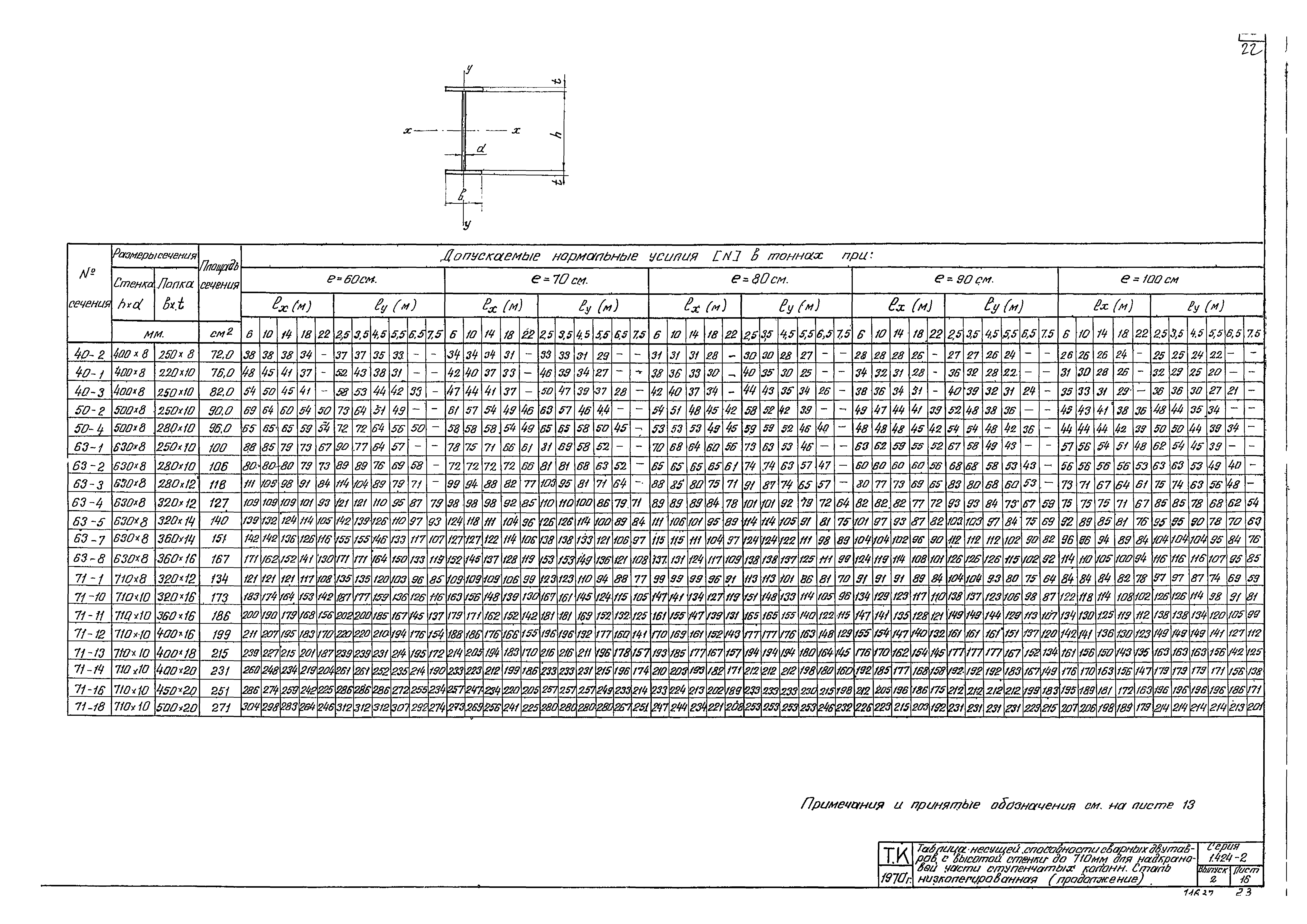 Серия 1.424-2