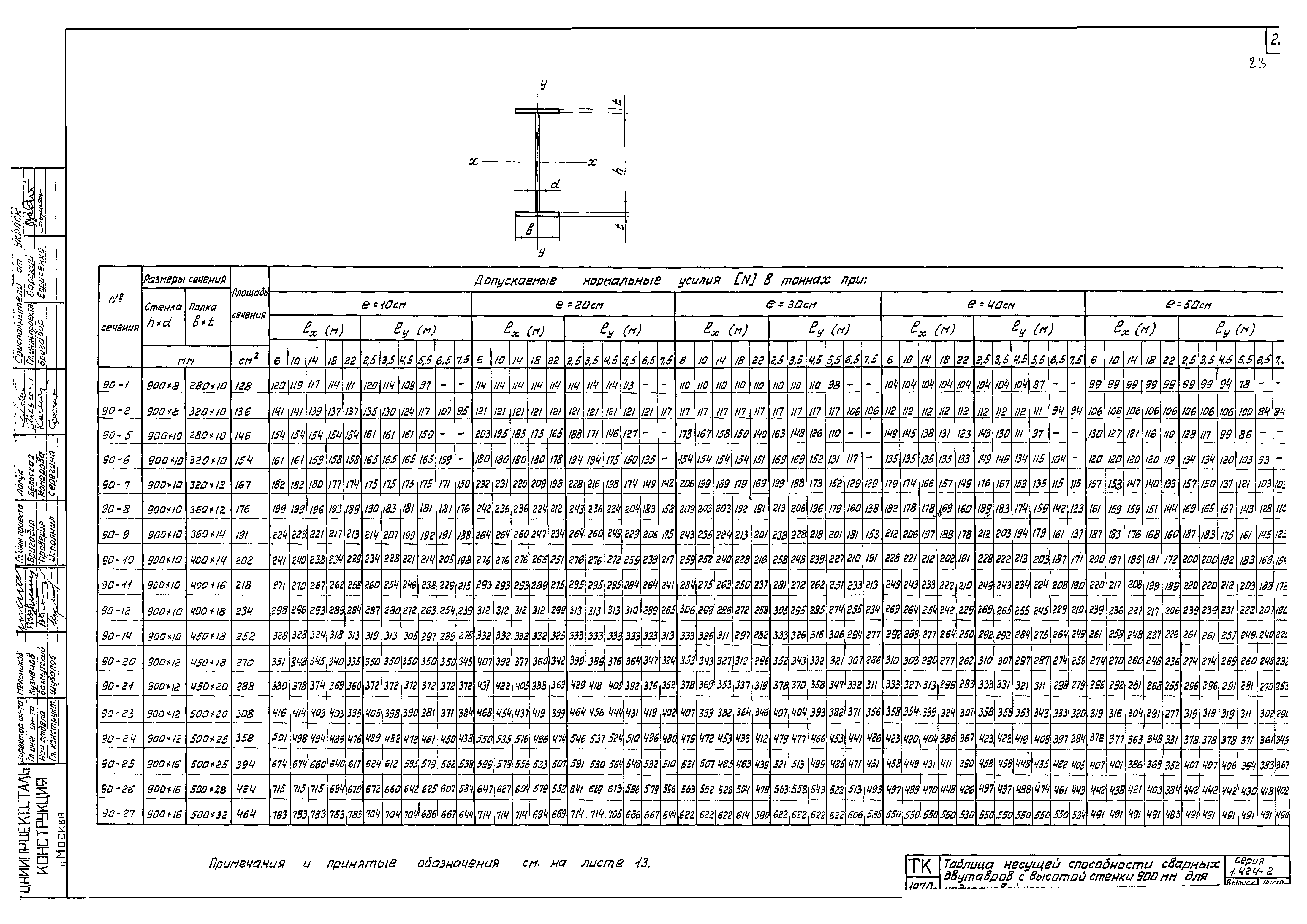 Серия 1.424-2