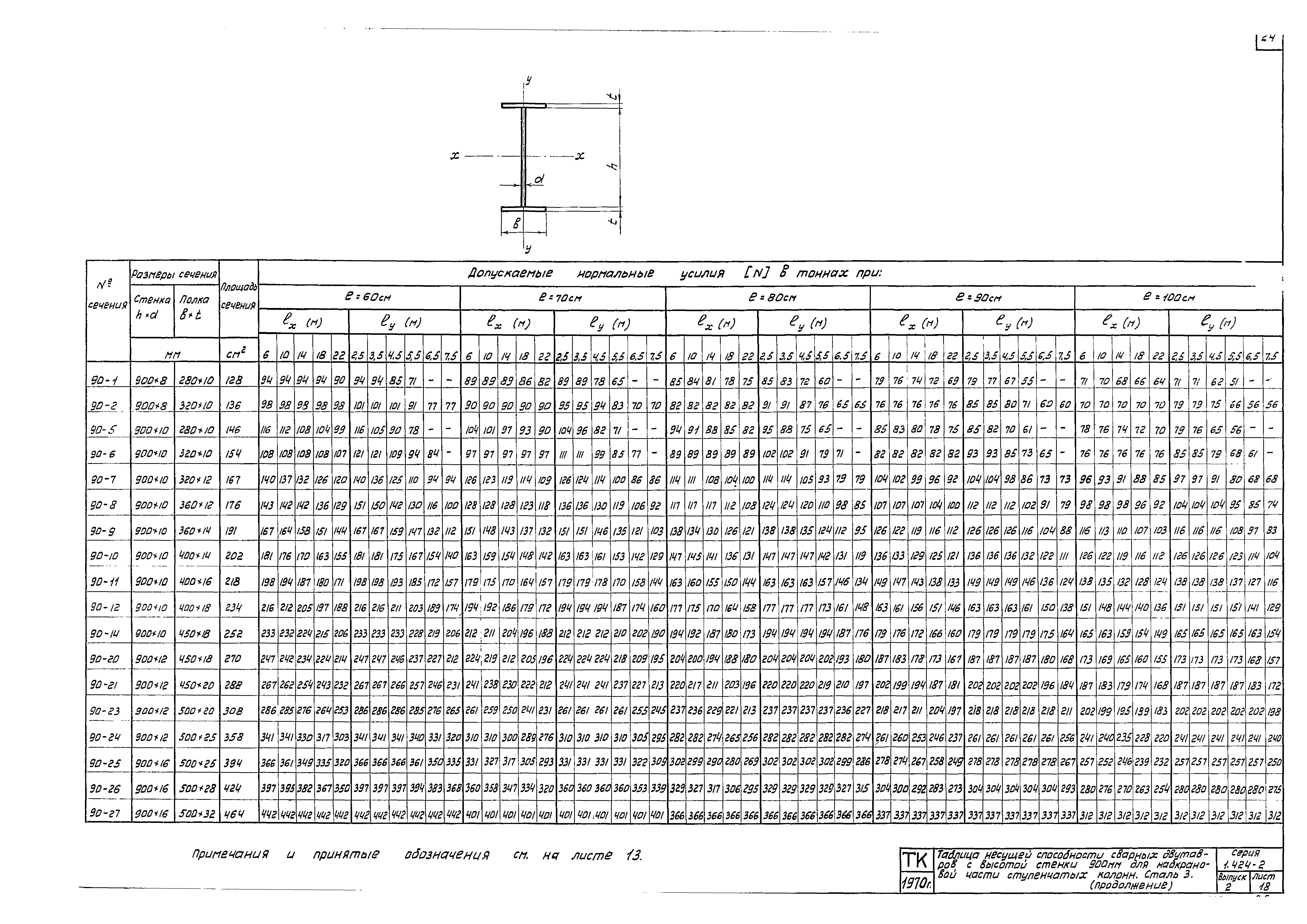 Серия 1.424-2