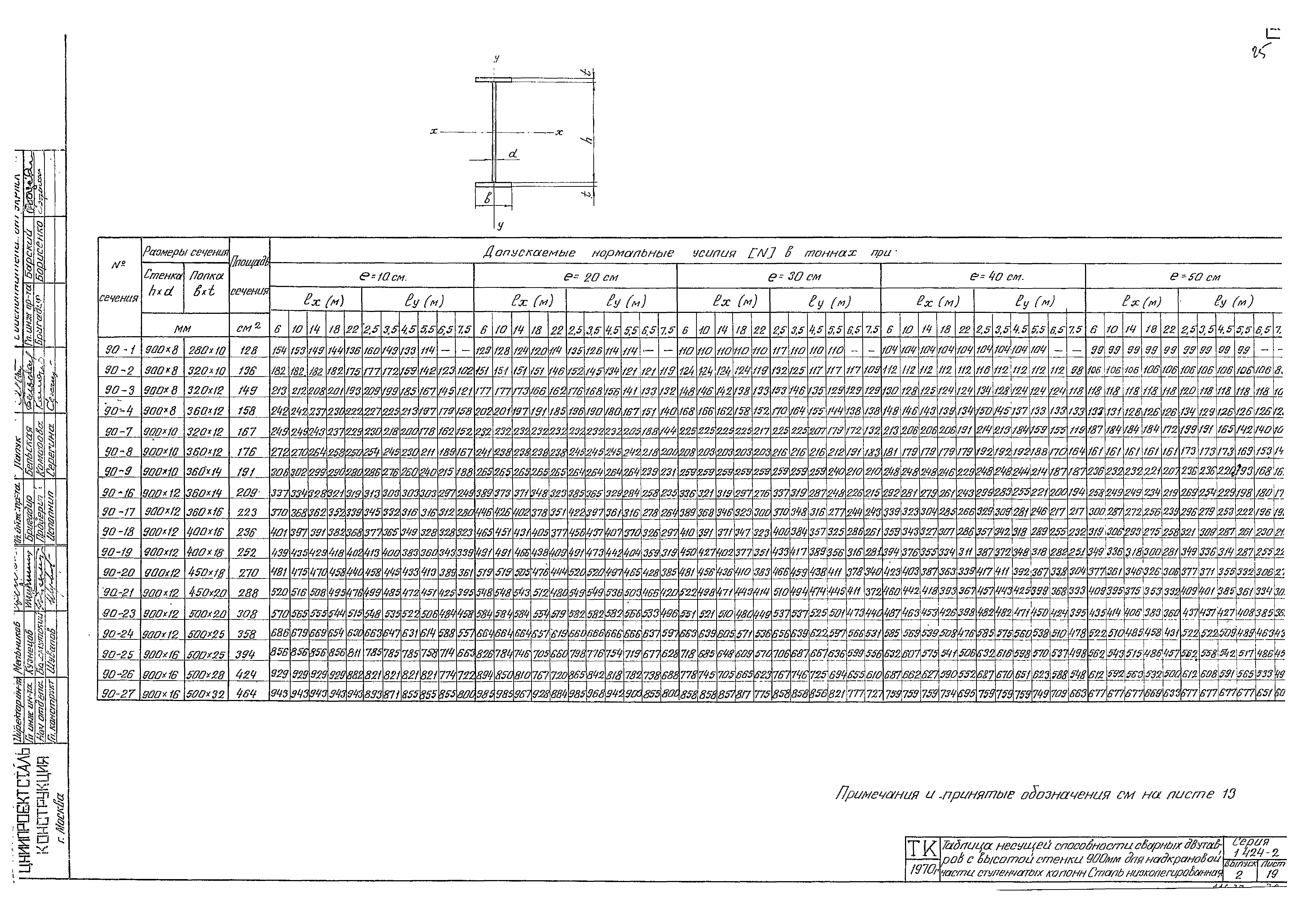 Серия 1.424-2