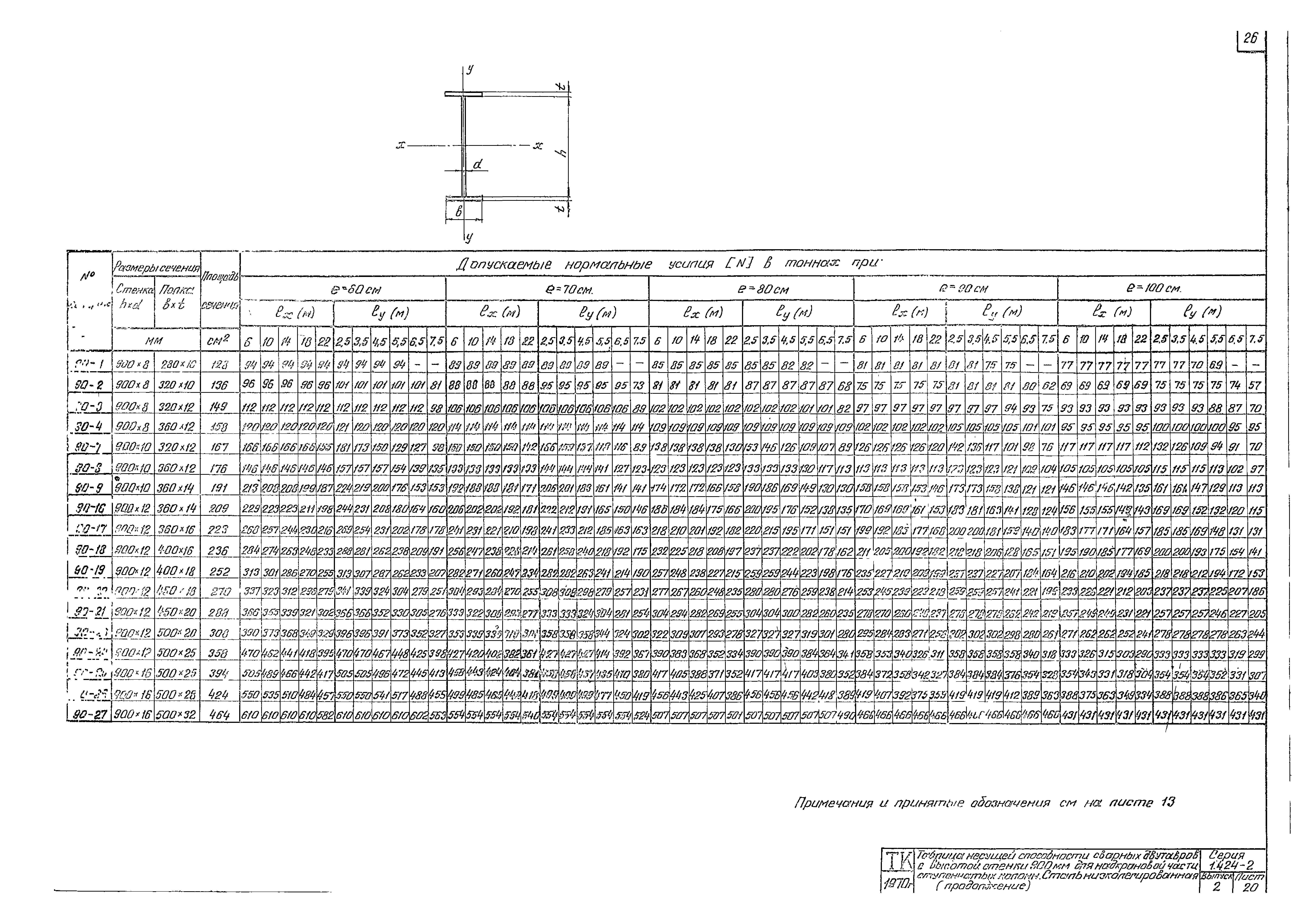 Серия 1.424-2