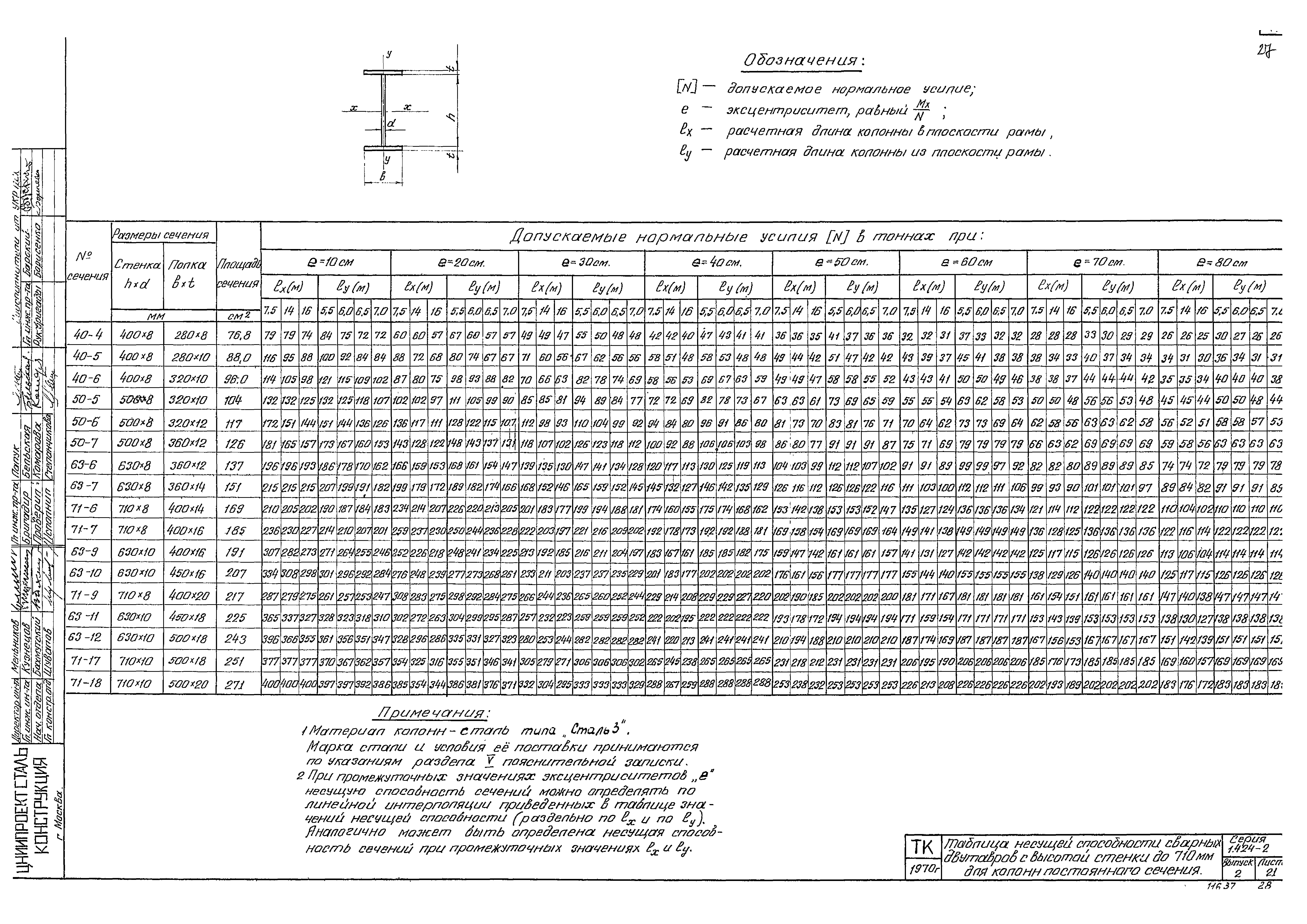 Серия 1.424-2