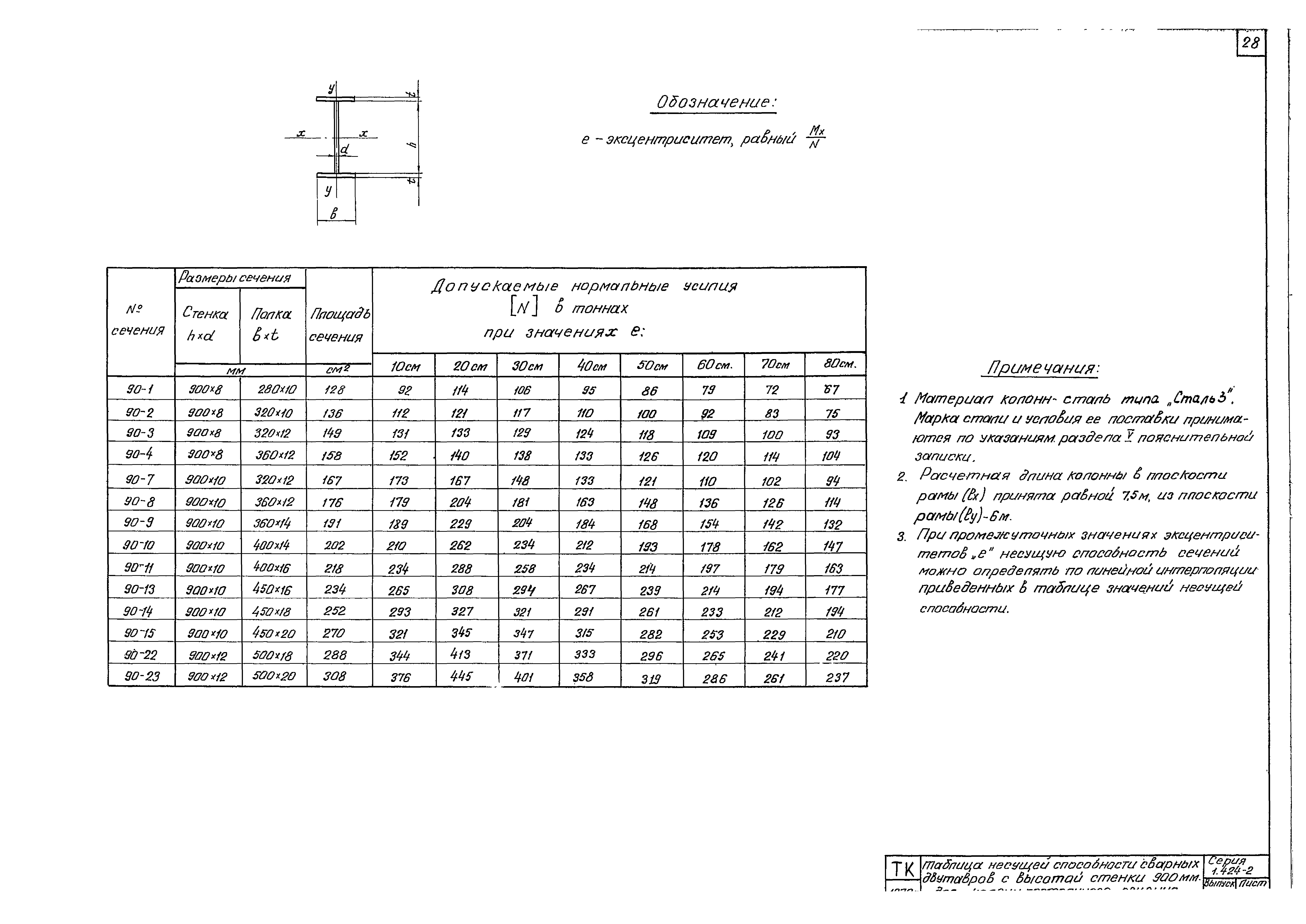 Серия 1.424-2