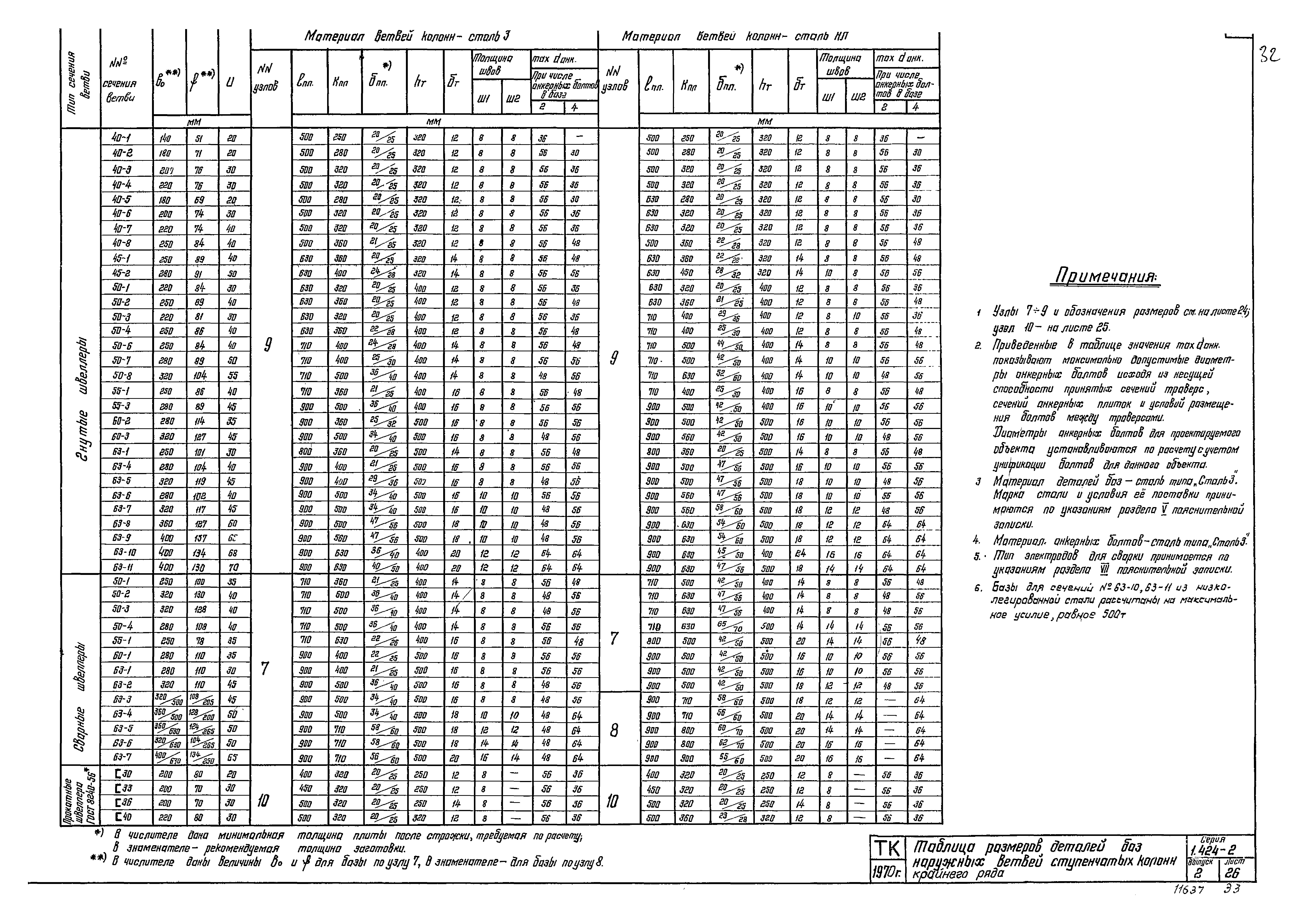 Серия 1.424-2