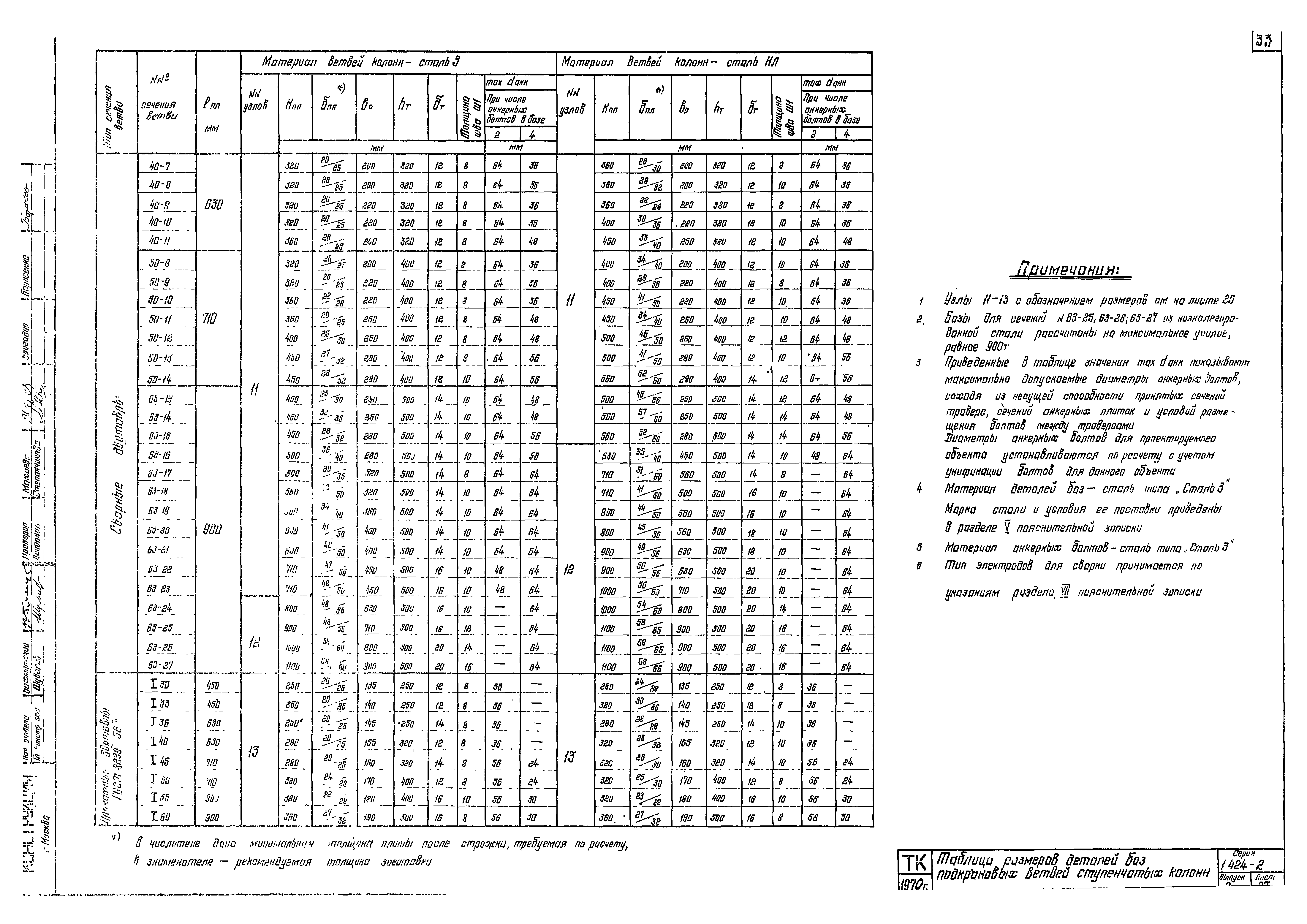 Серия 1.424-2