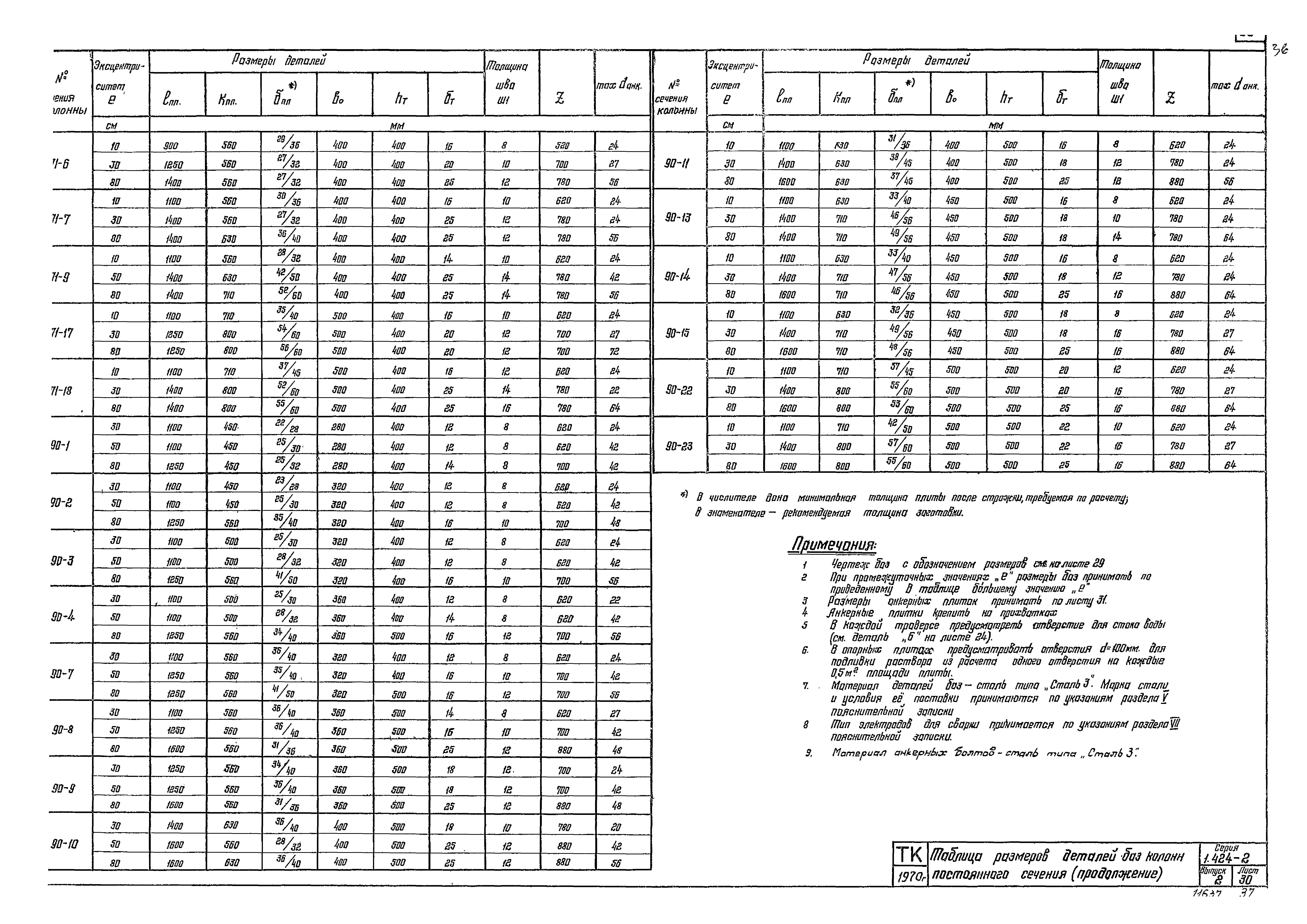 Серия 1.424-2