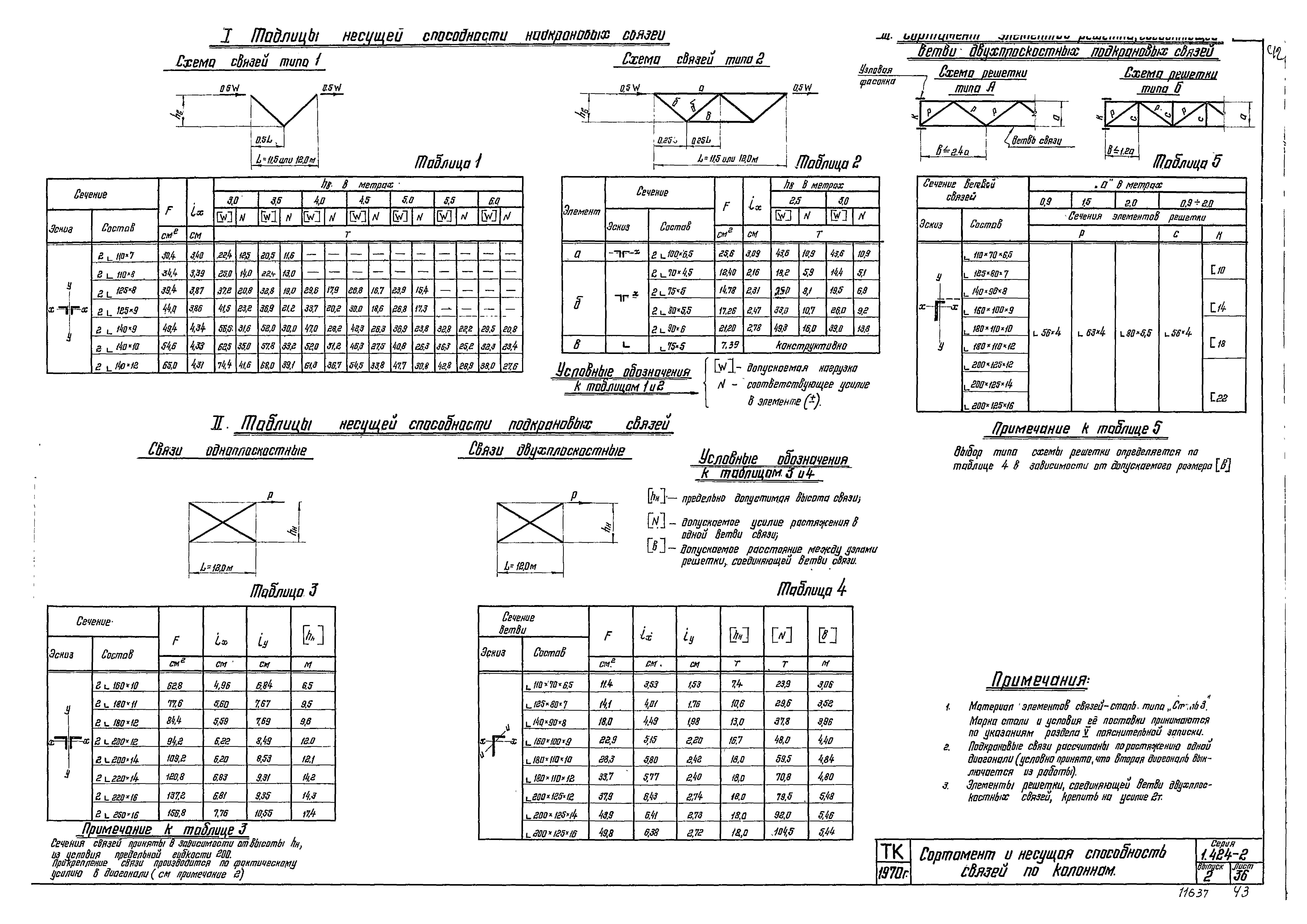 Серия 1.424-2