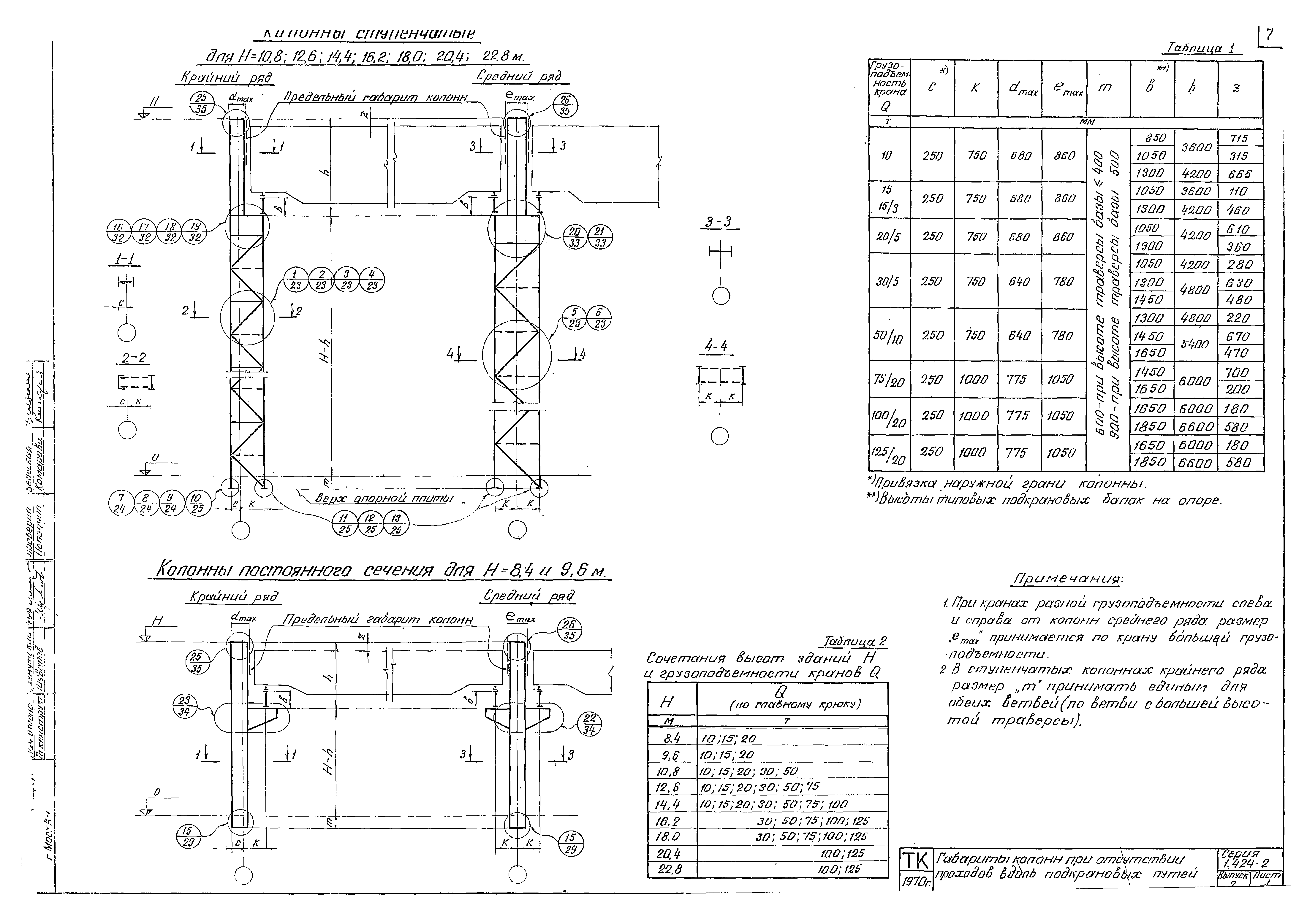 Серия 1.424-2