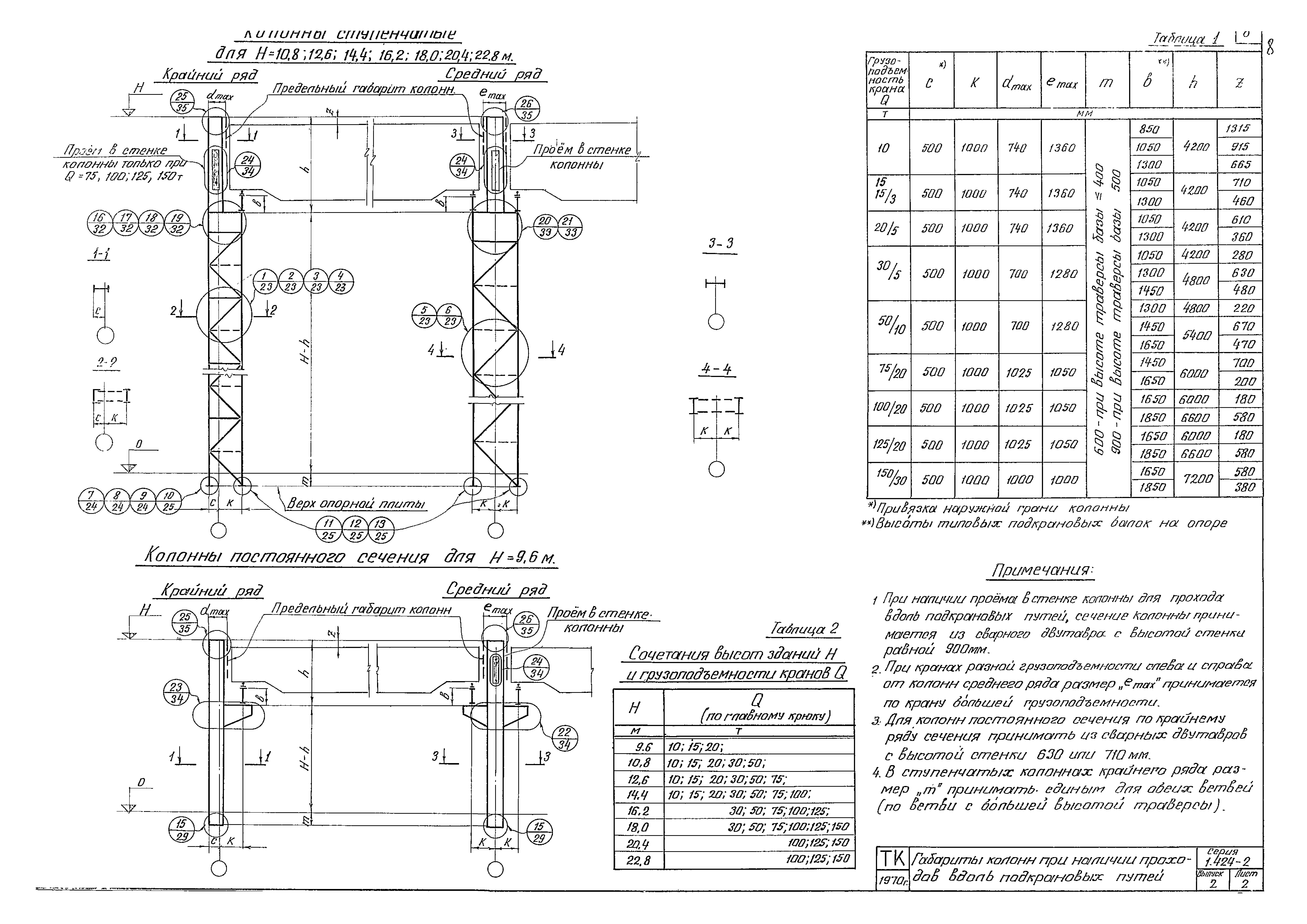 Серия 1.424-2