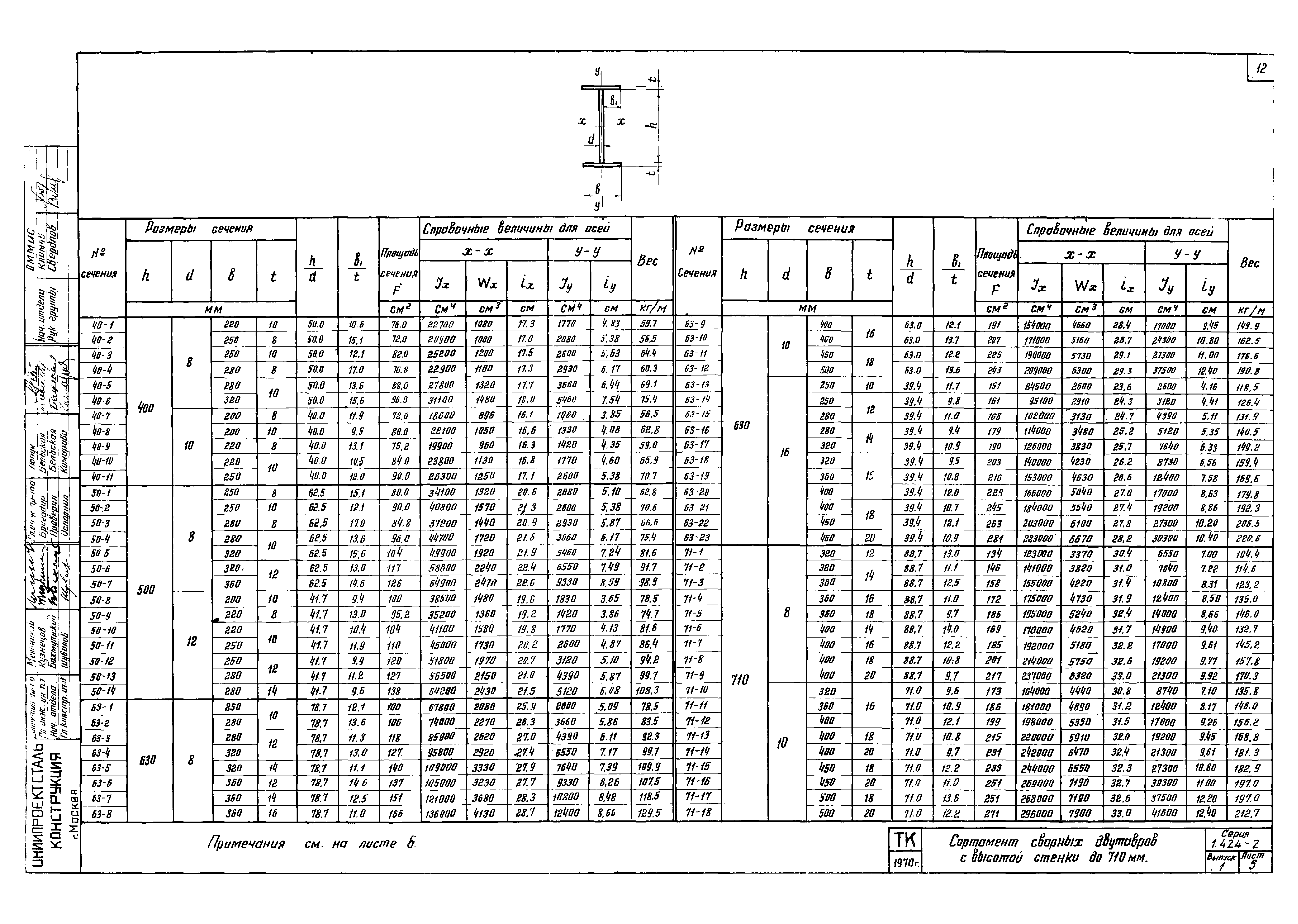 Серия 1.424-2