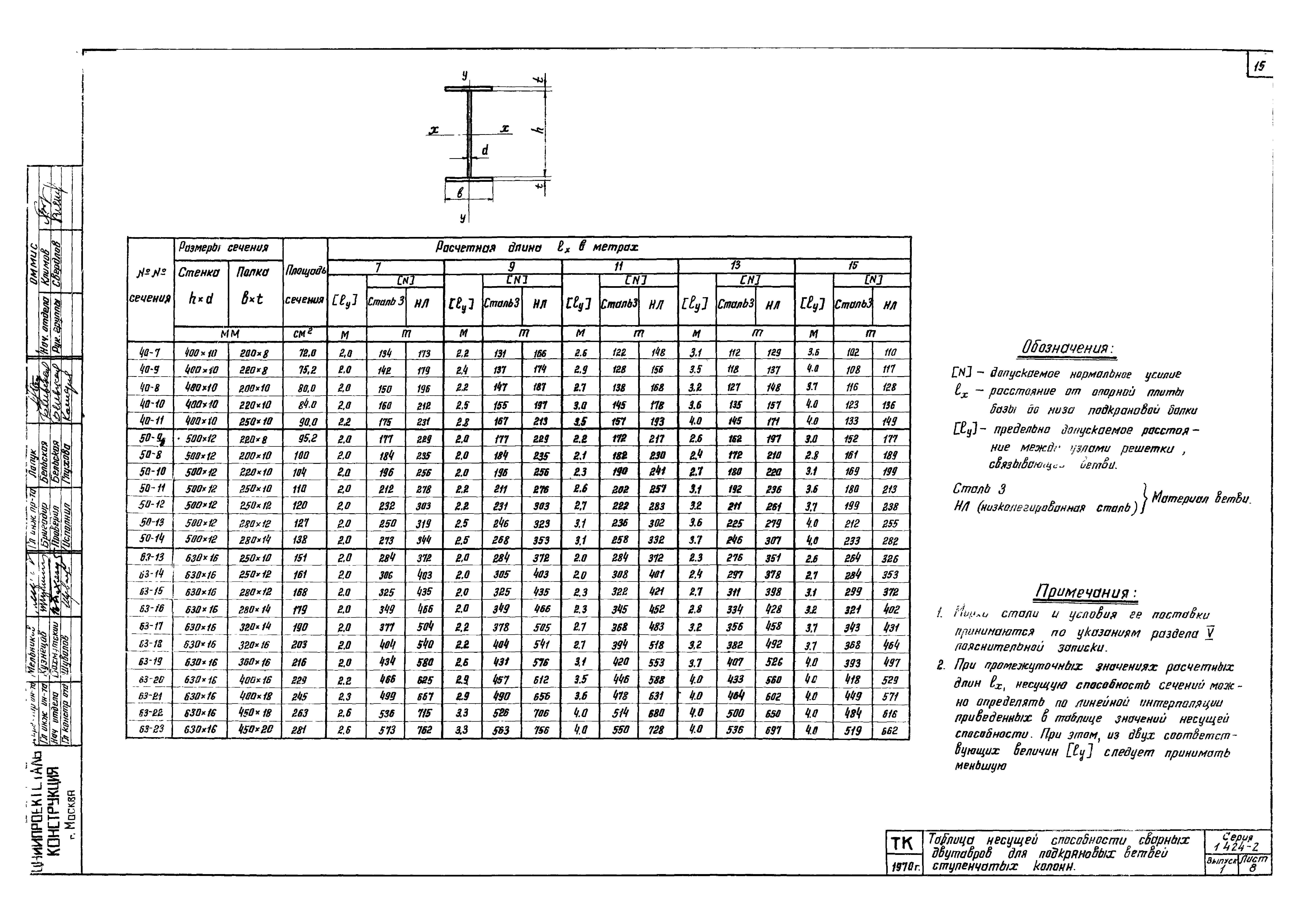 Серия 1.424-2