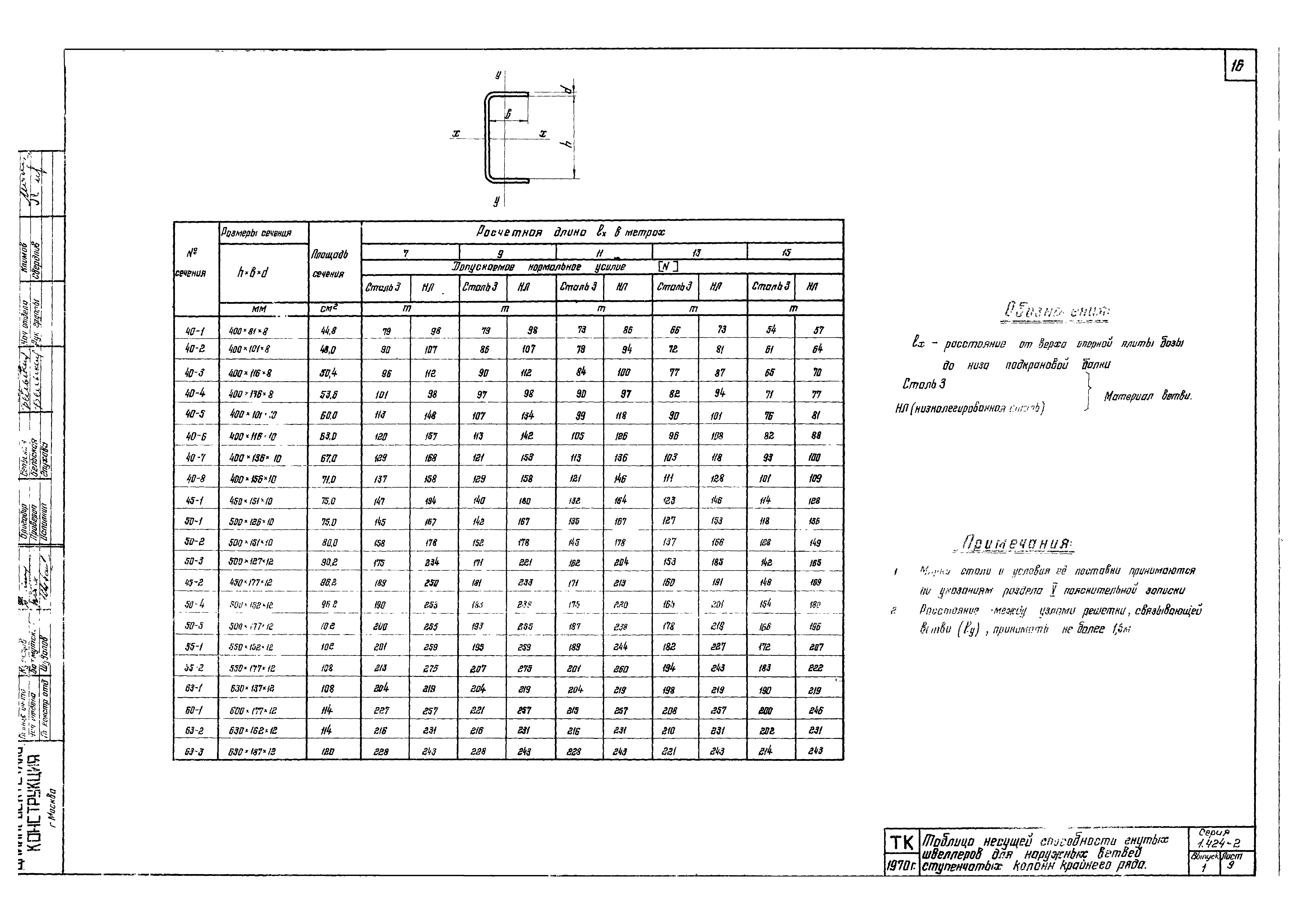 Серия 1.424-2