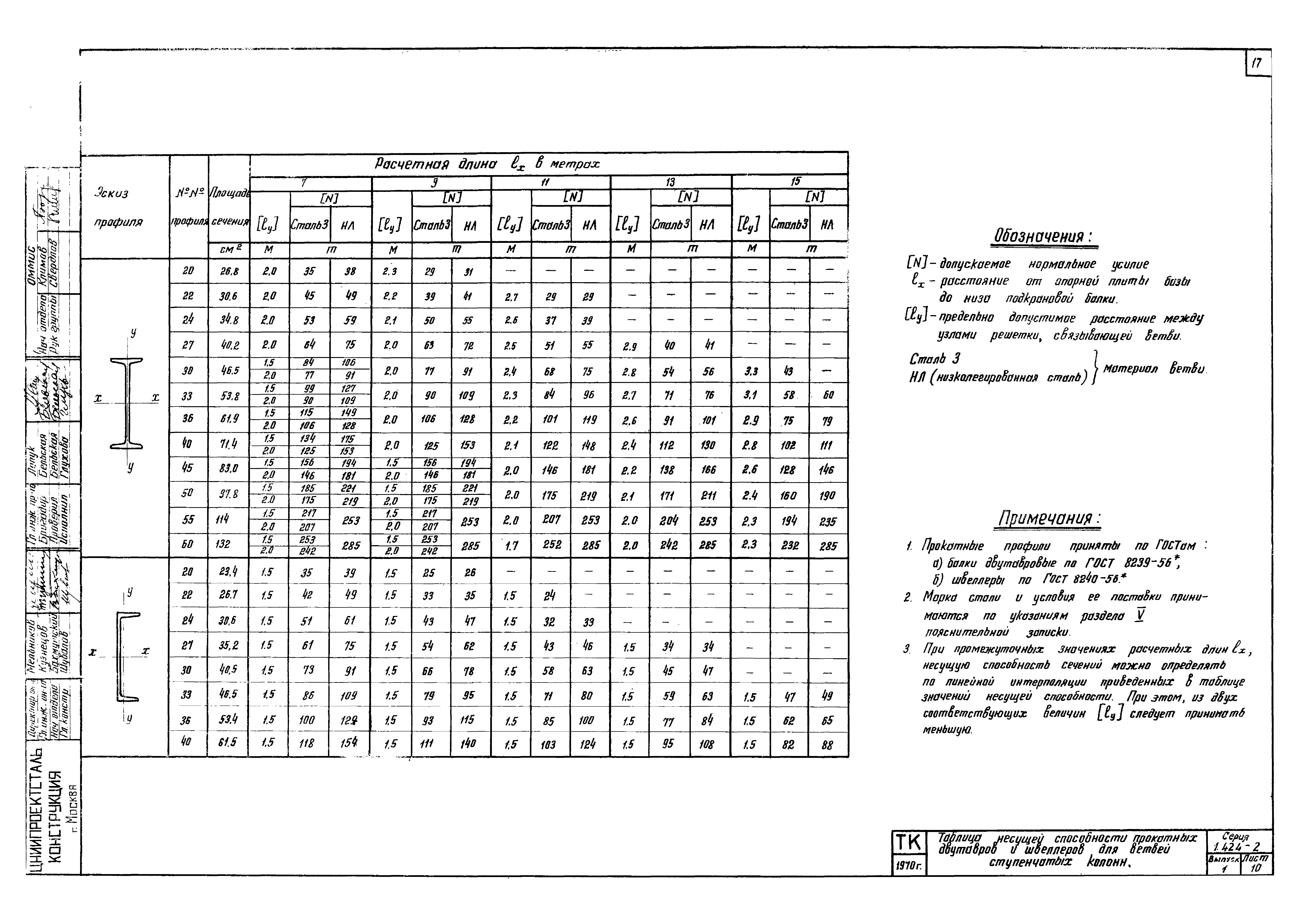 Серия 1.424-2