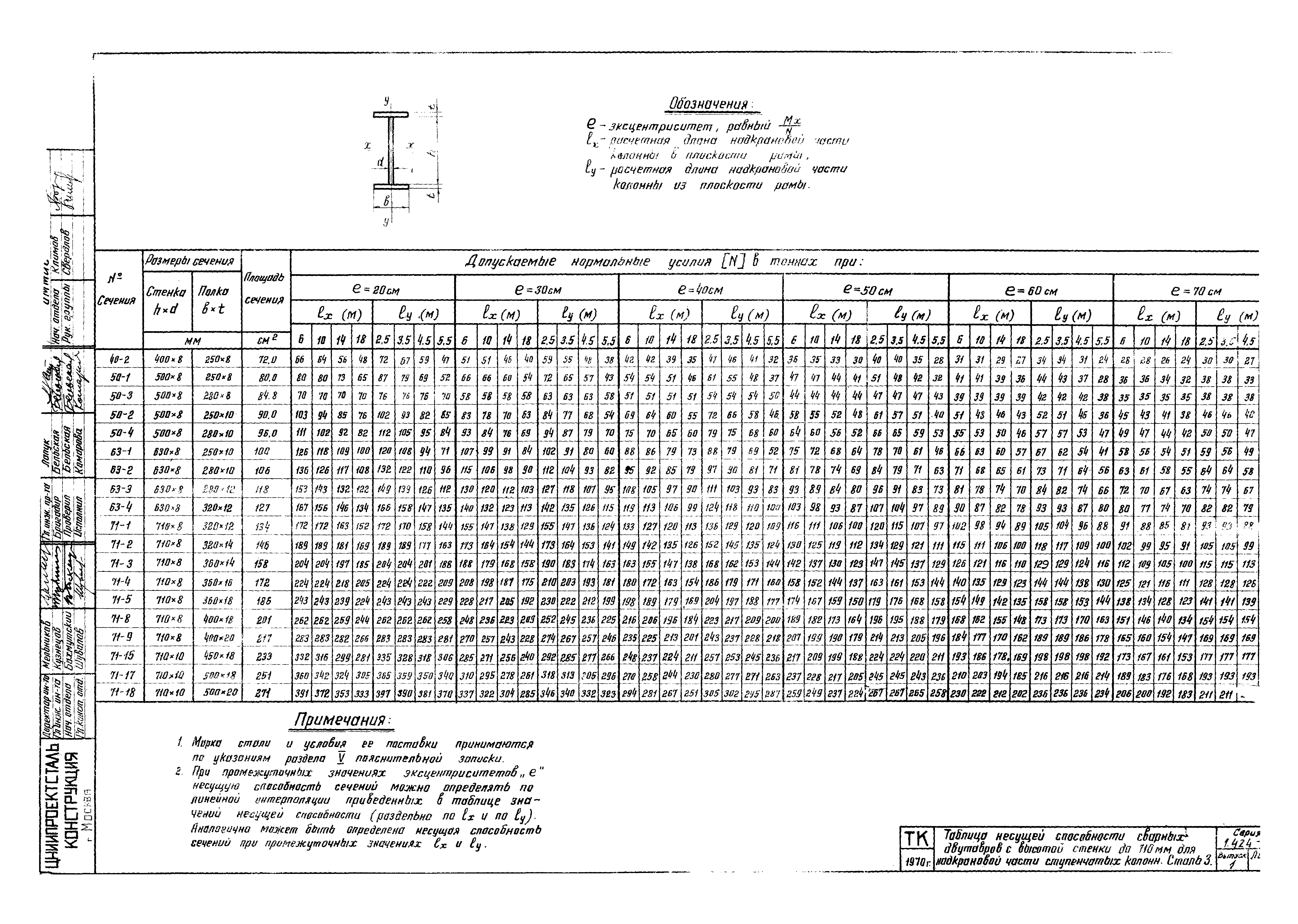 Серия 1.424-2