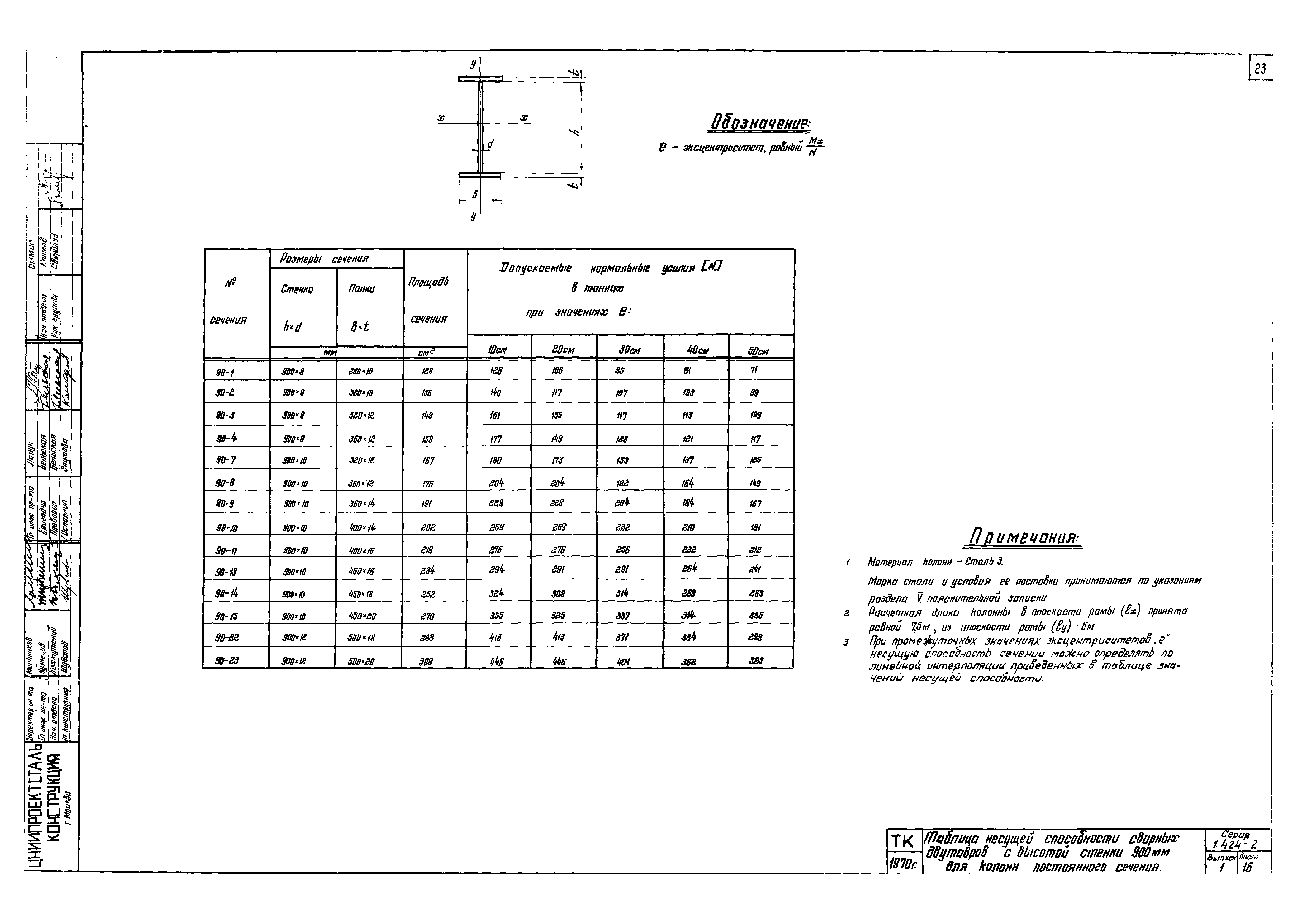 Серия 1.424-2