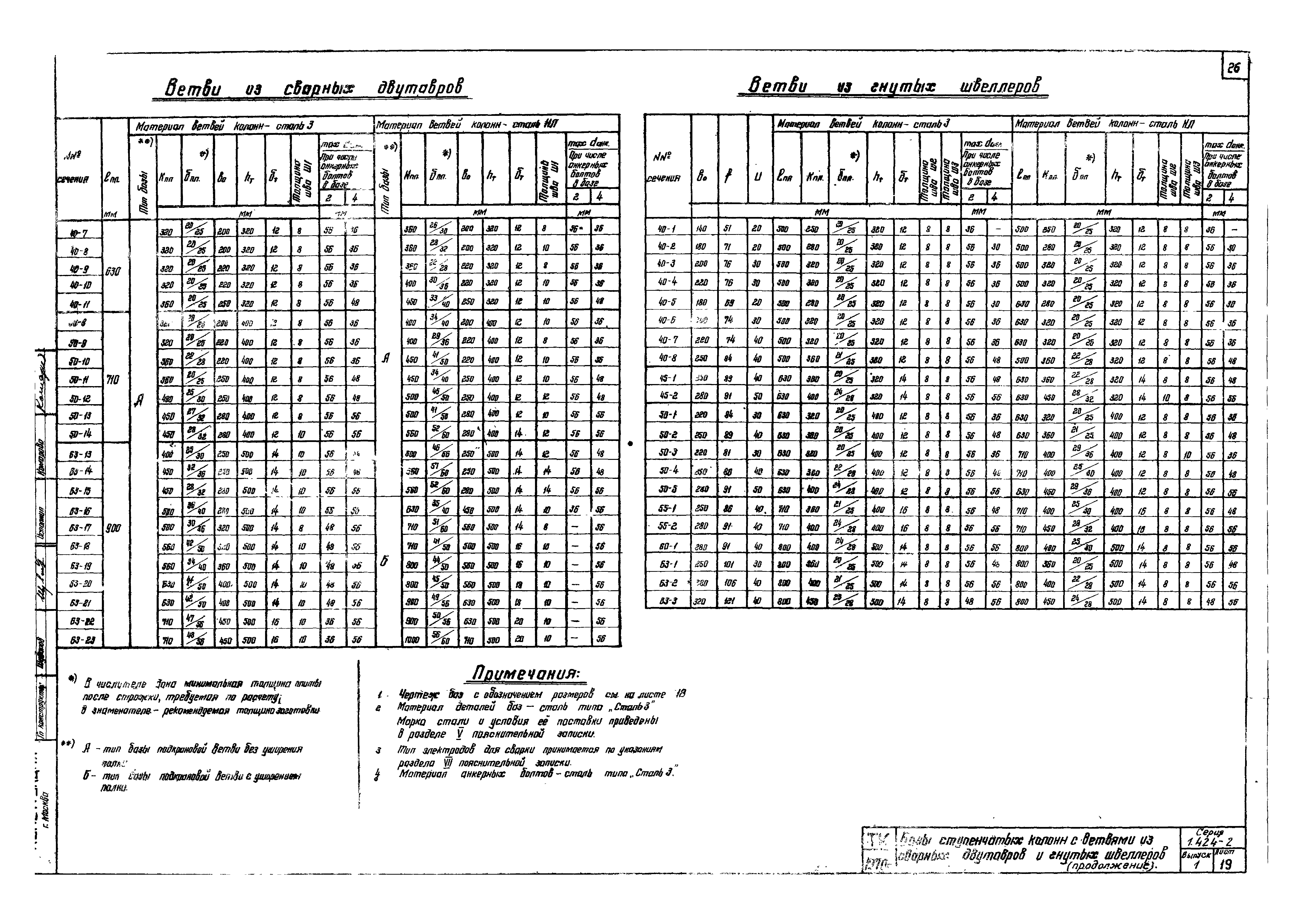 Серия 1.424-2