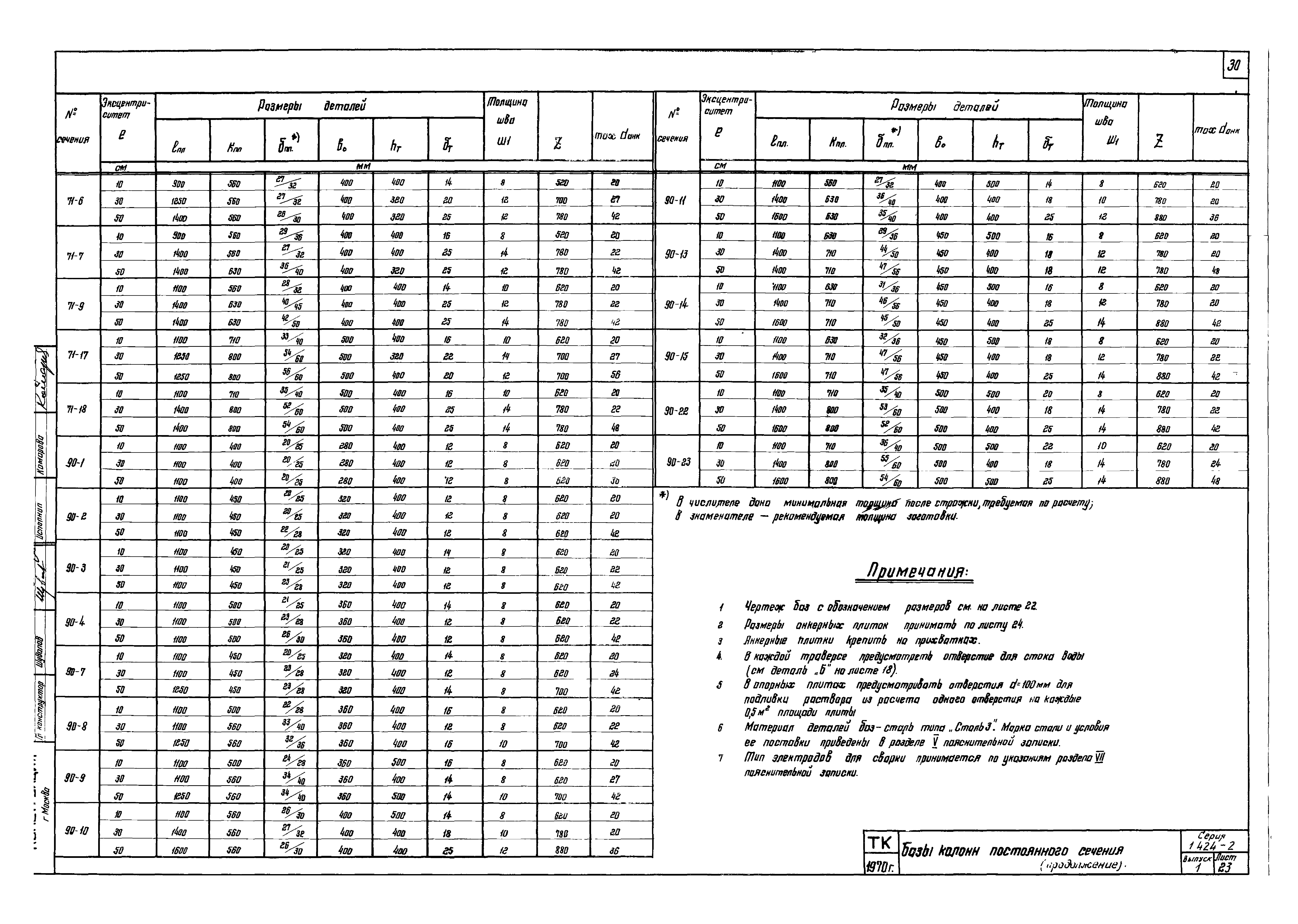 Серия 1.424-2