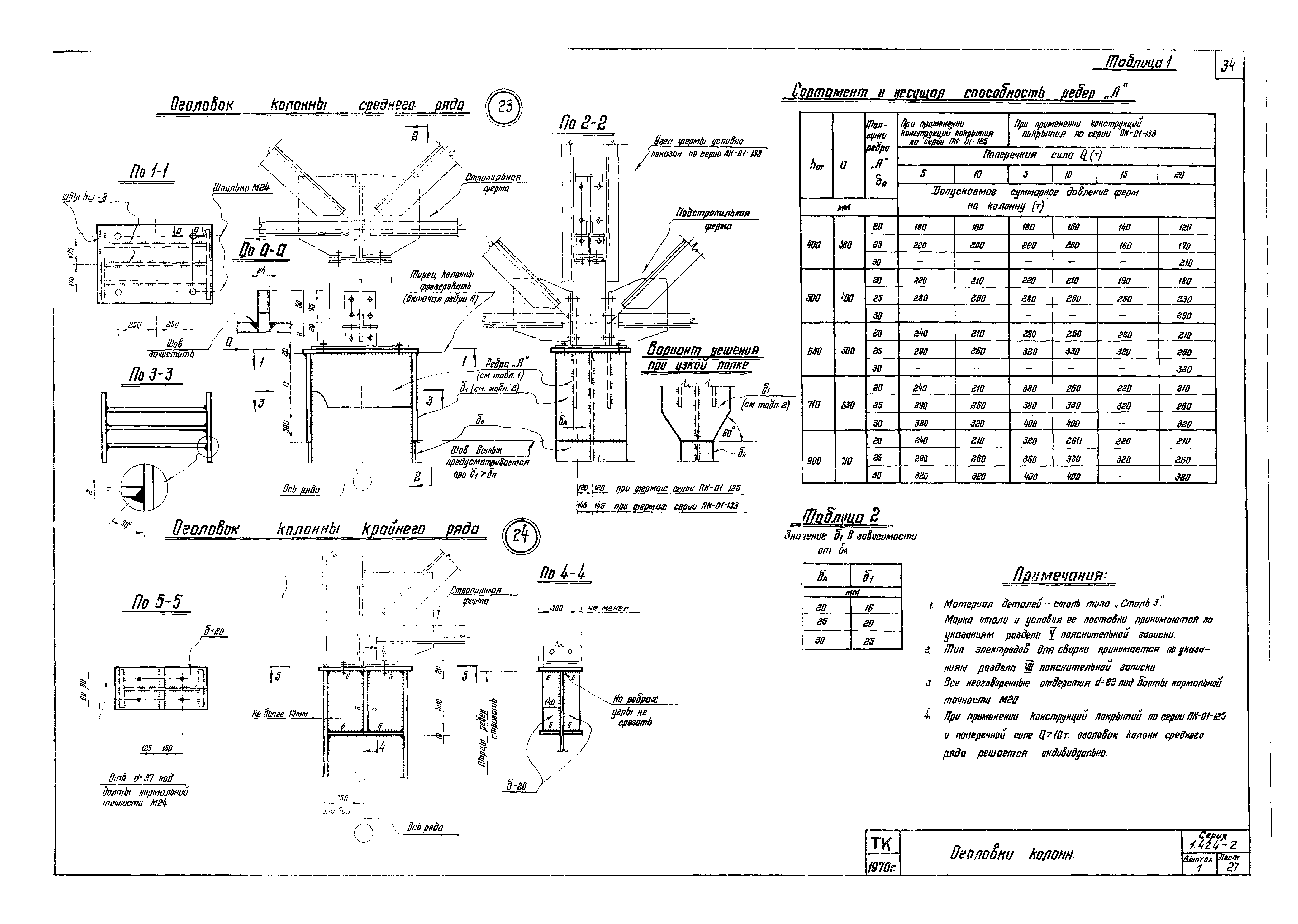 Серия 1.424-2