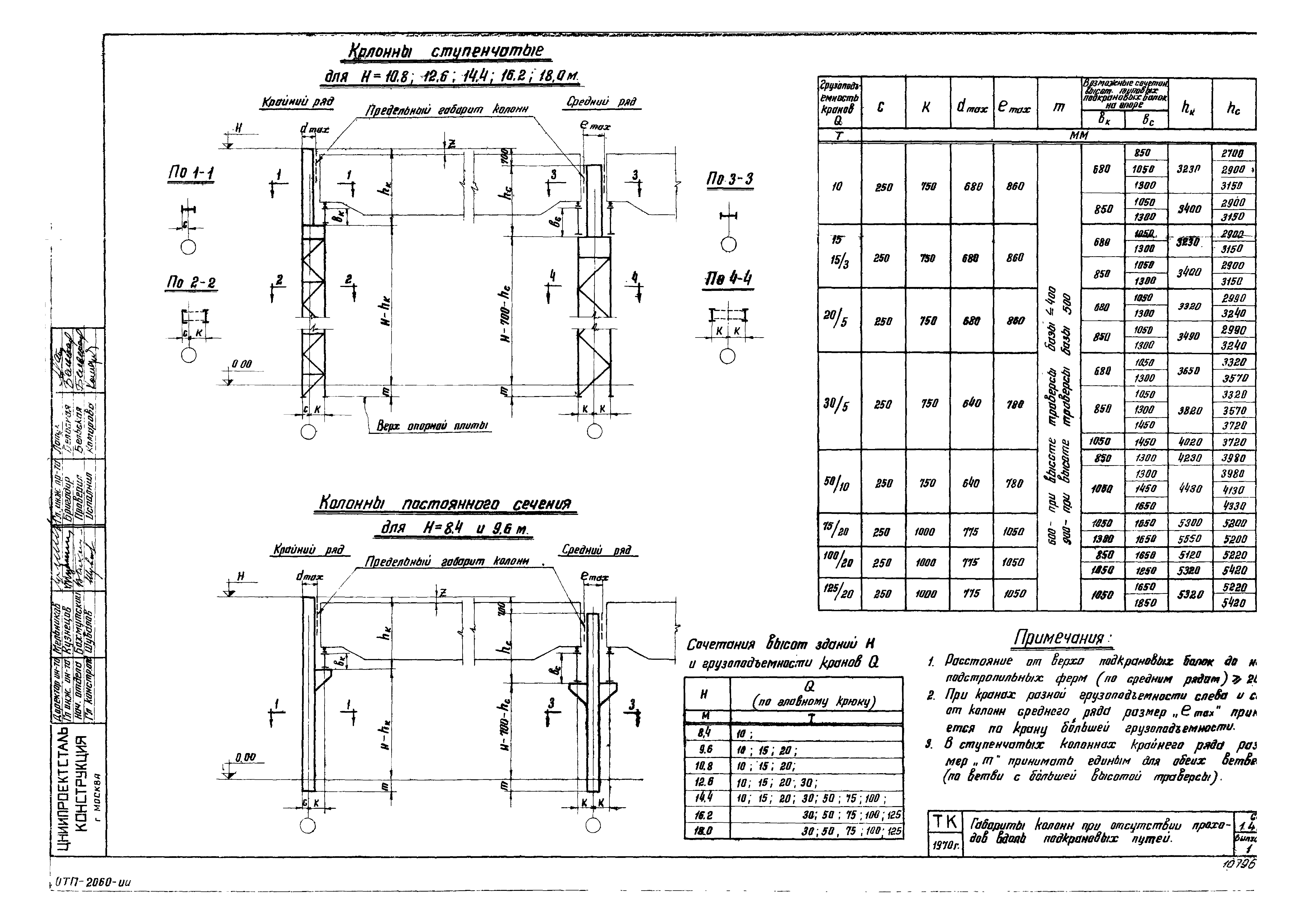 Серия 1.424-2