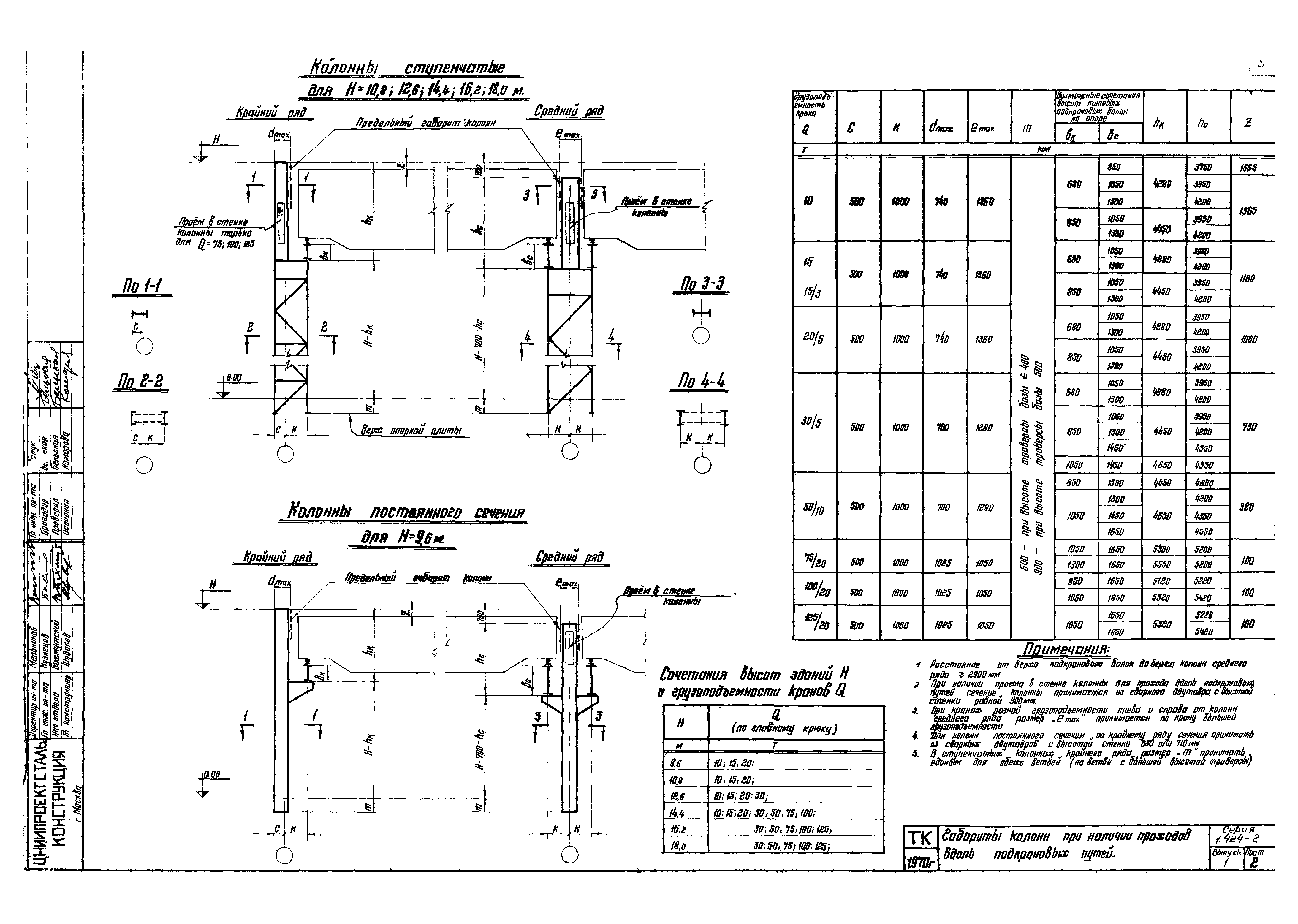 Серия 1.424-2