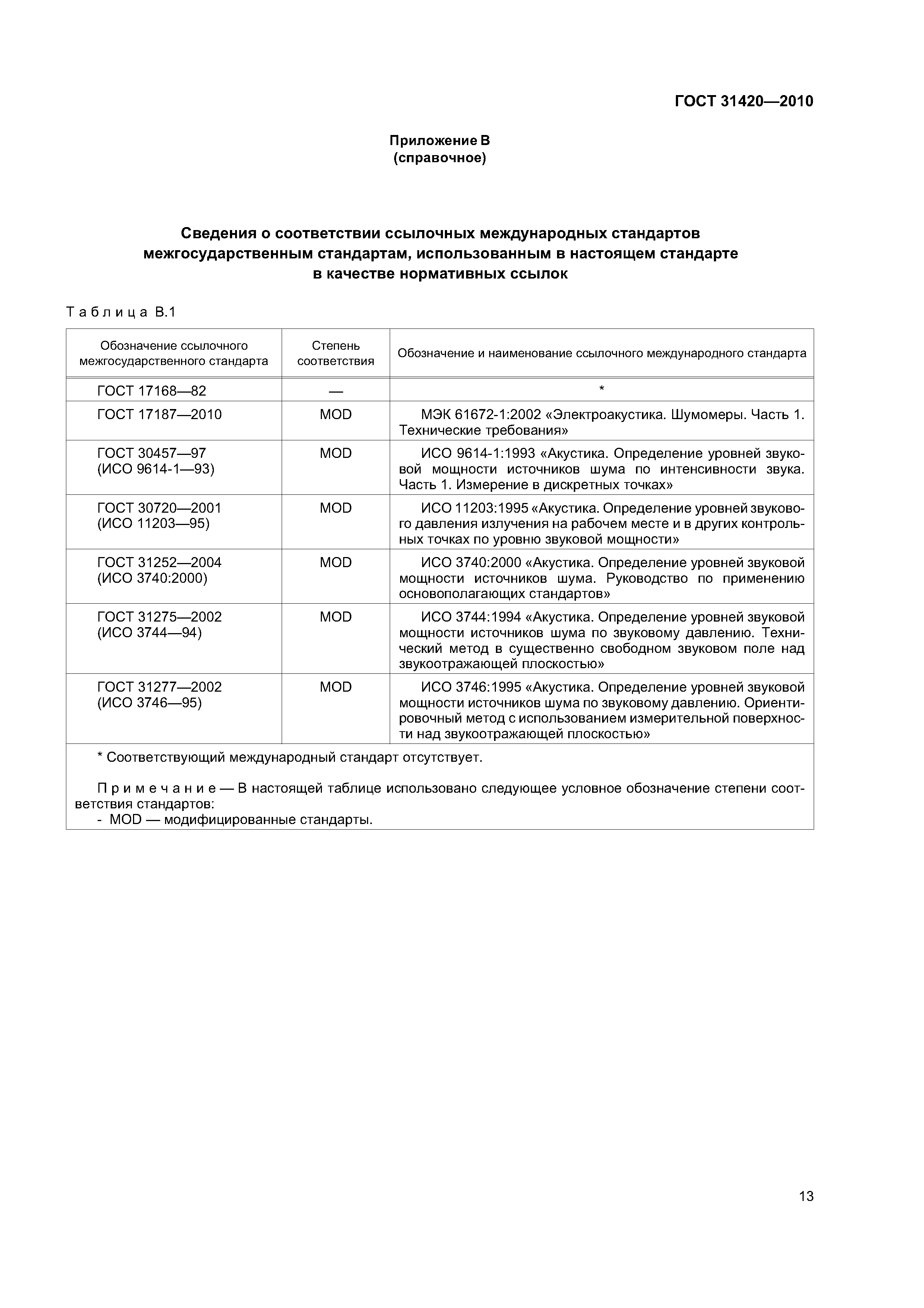 ГОСТ 31420-2010