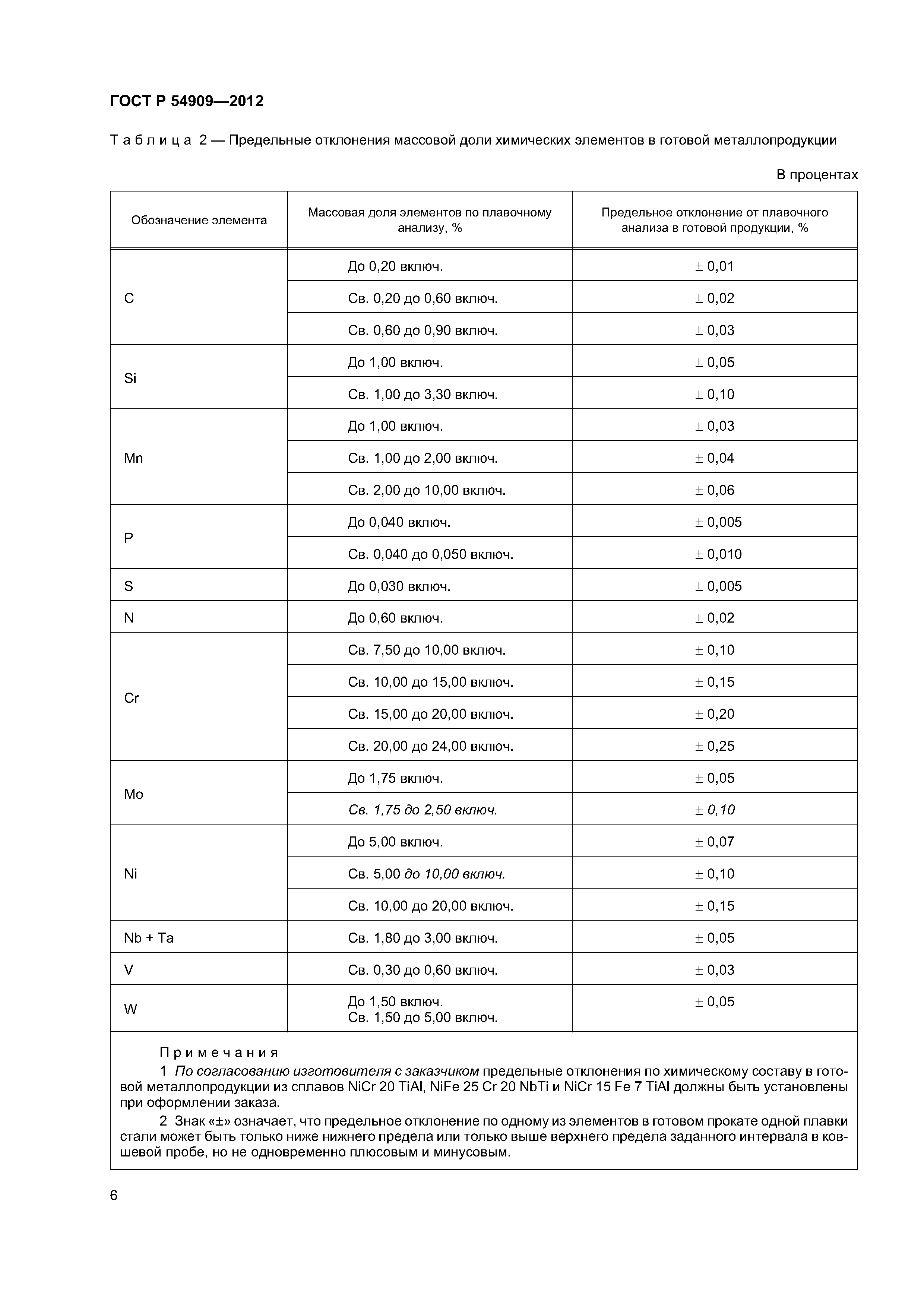 ГОСТ Р 54909-2012