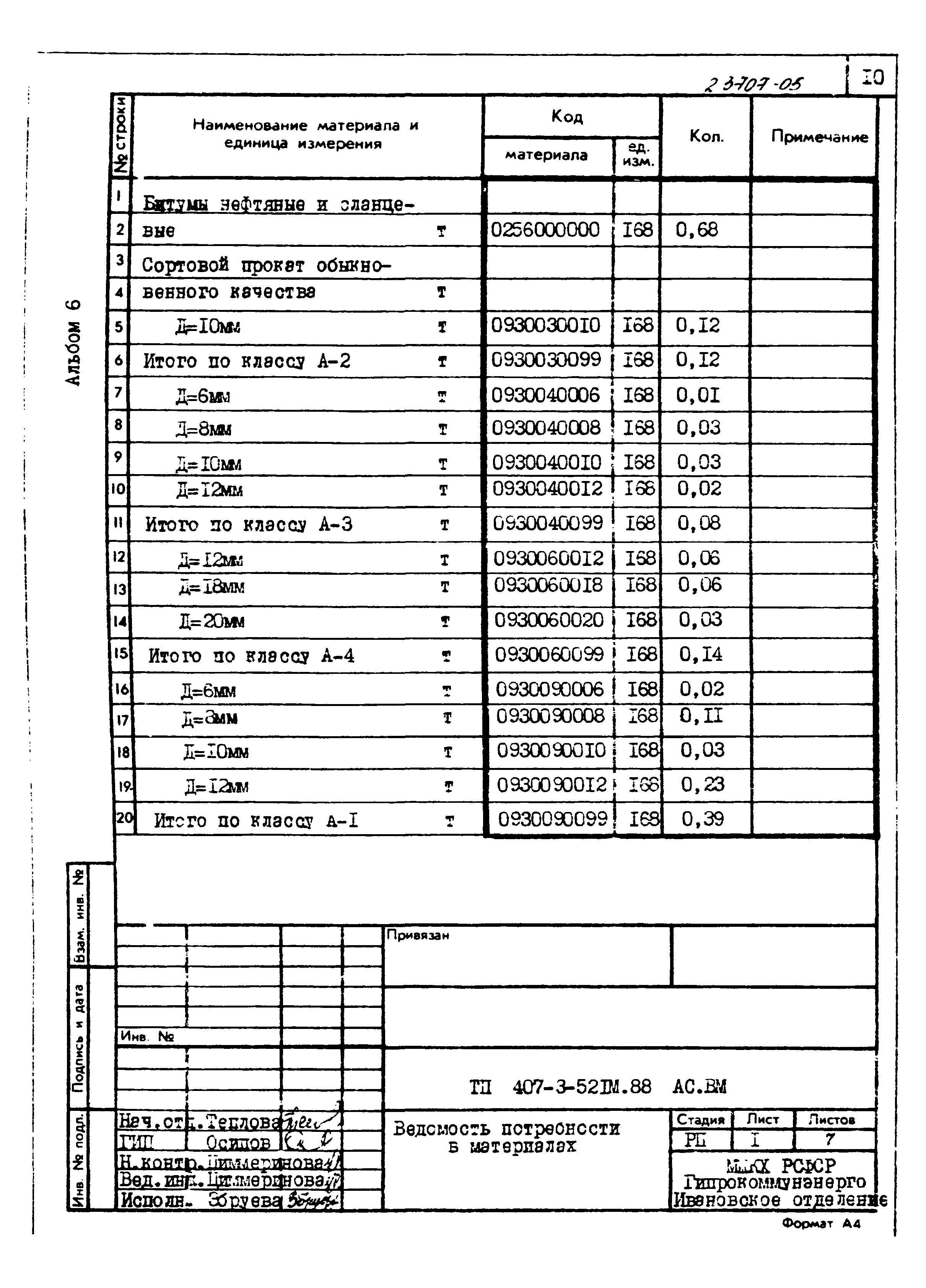 Типовой проект 407-3-521м.88