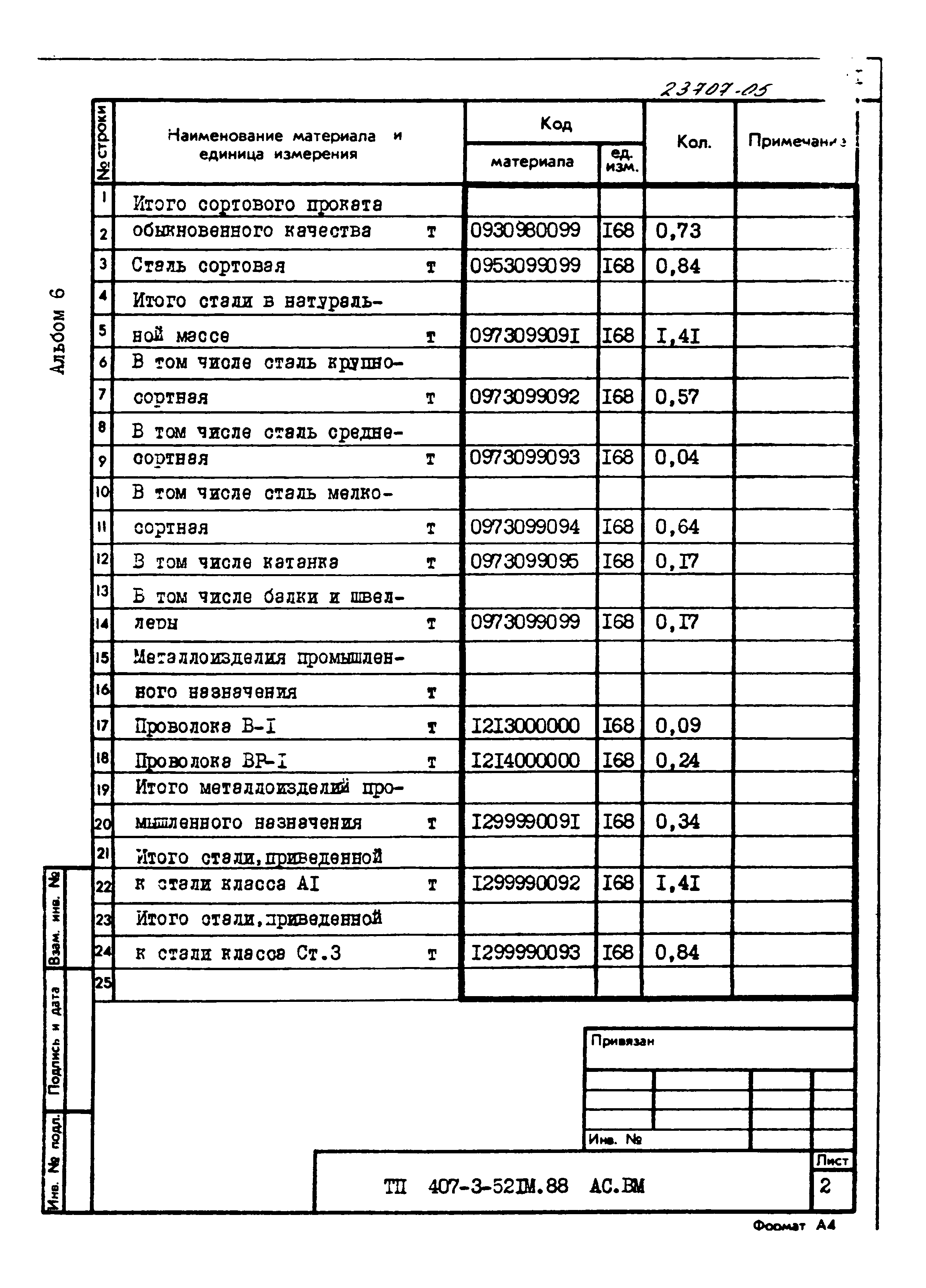 Типовой проект 407-3-521м.88