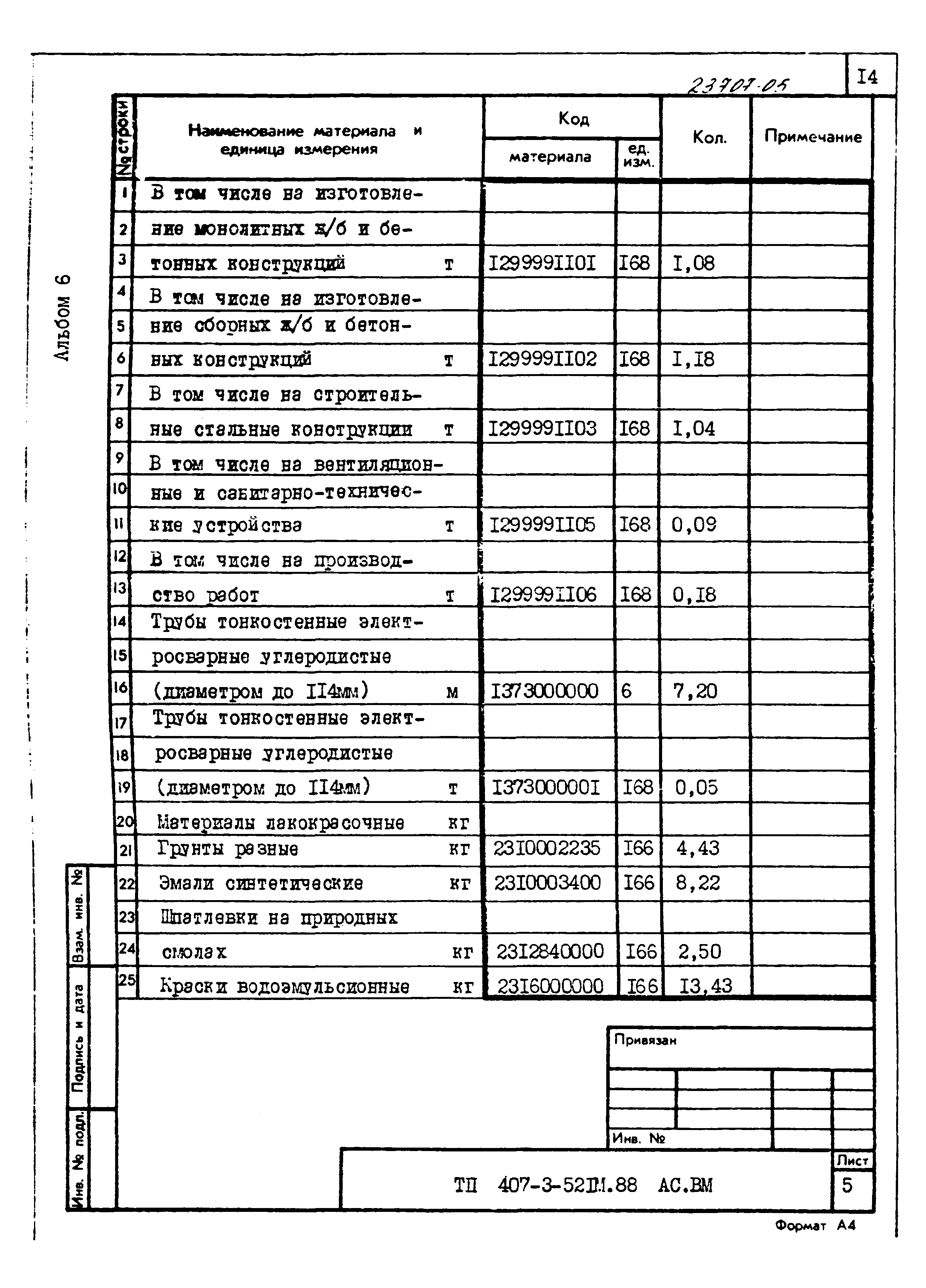 Типовой проект 407-3-521м.88