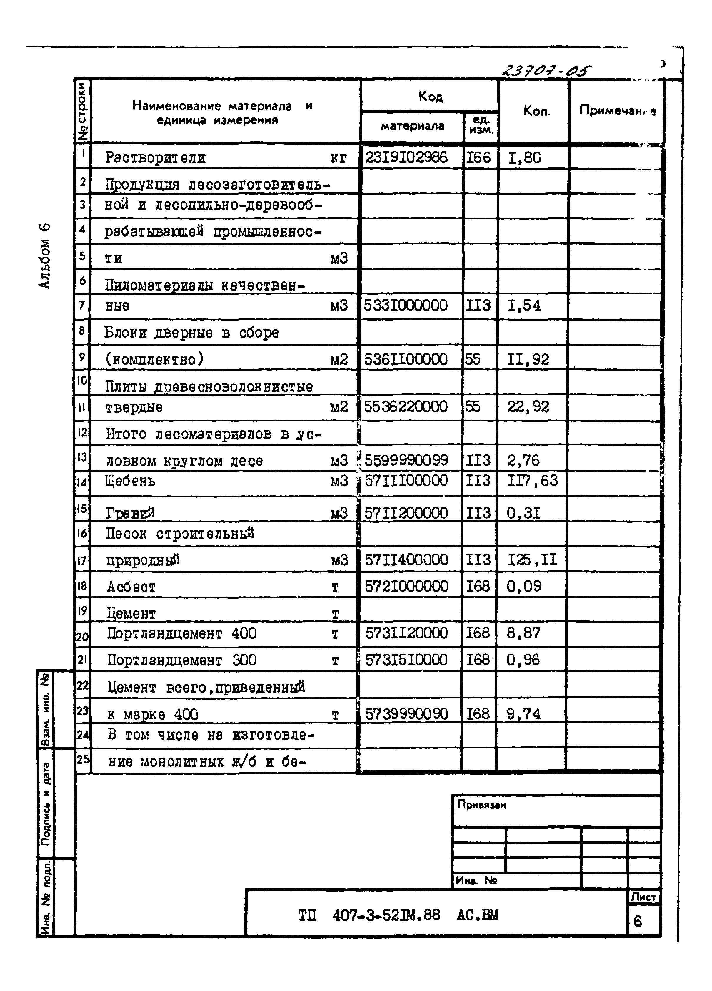 Типовой проект 407-3-521м.88