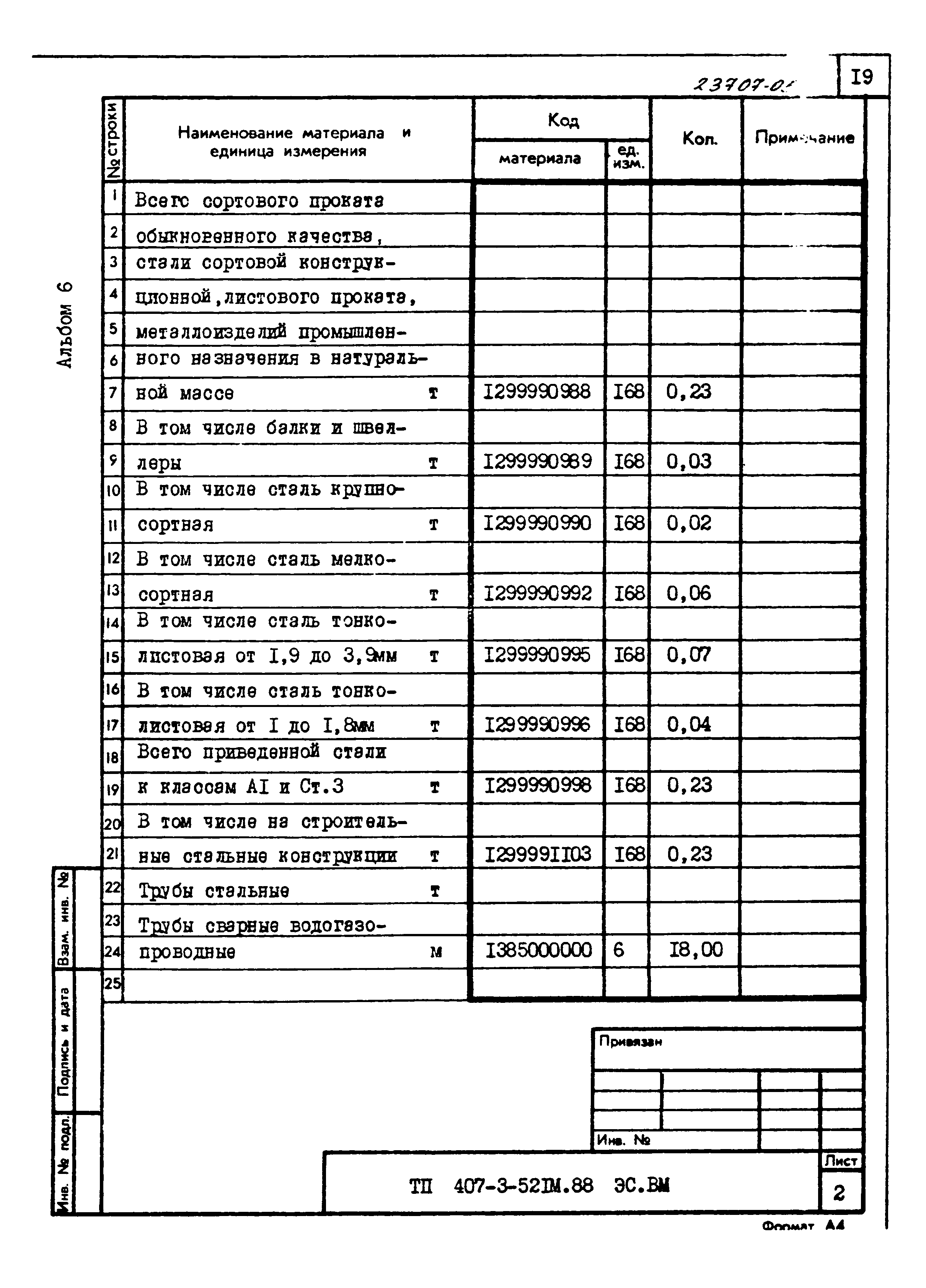 Типовой проект 407-3-521м.88