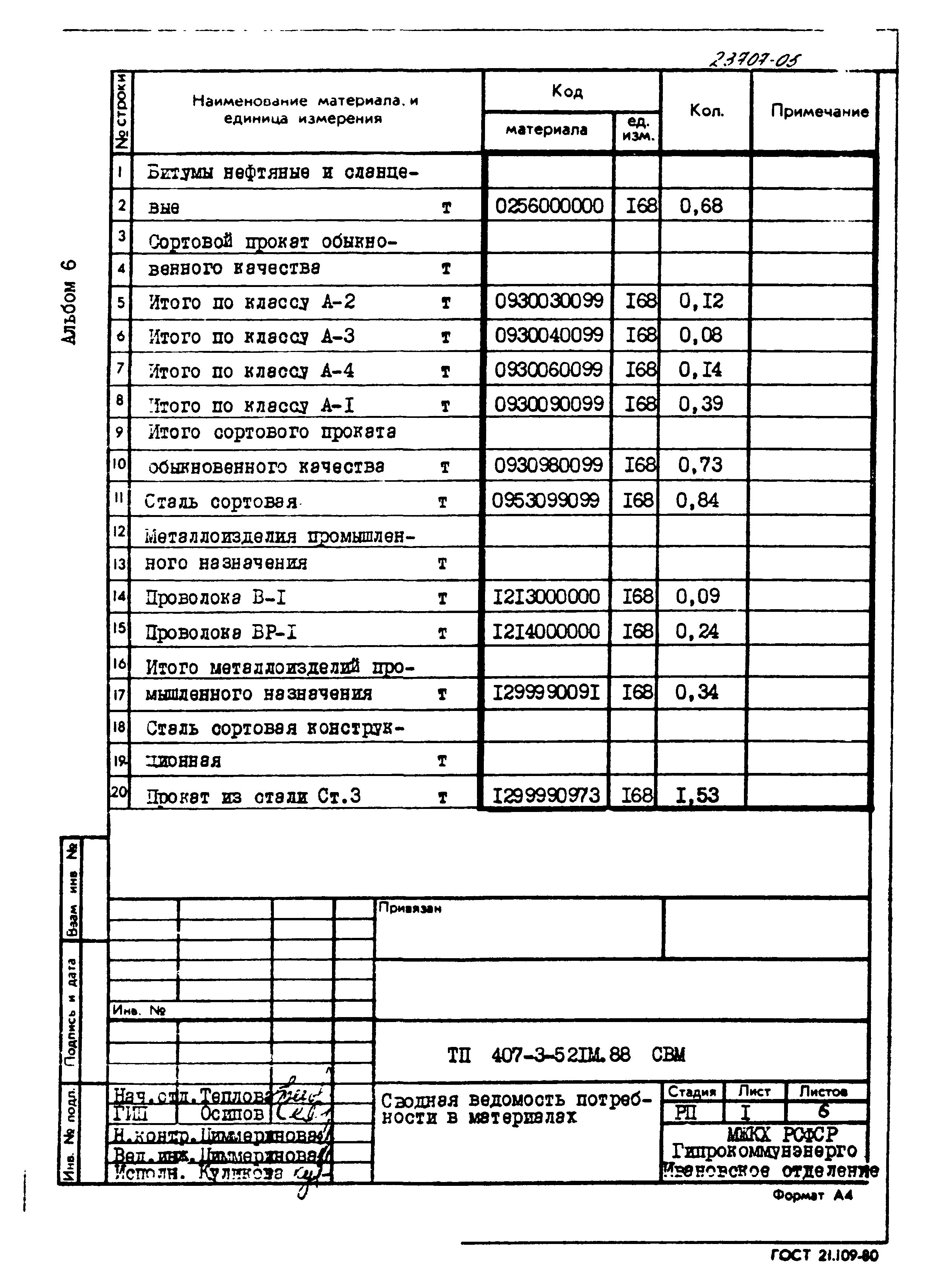 Типовой проект 407-3-521м.88