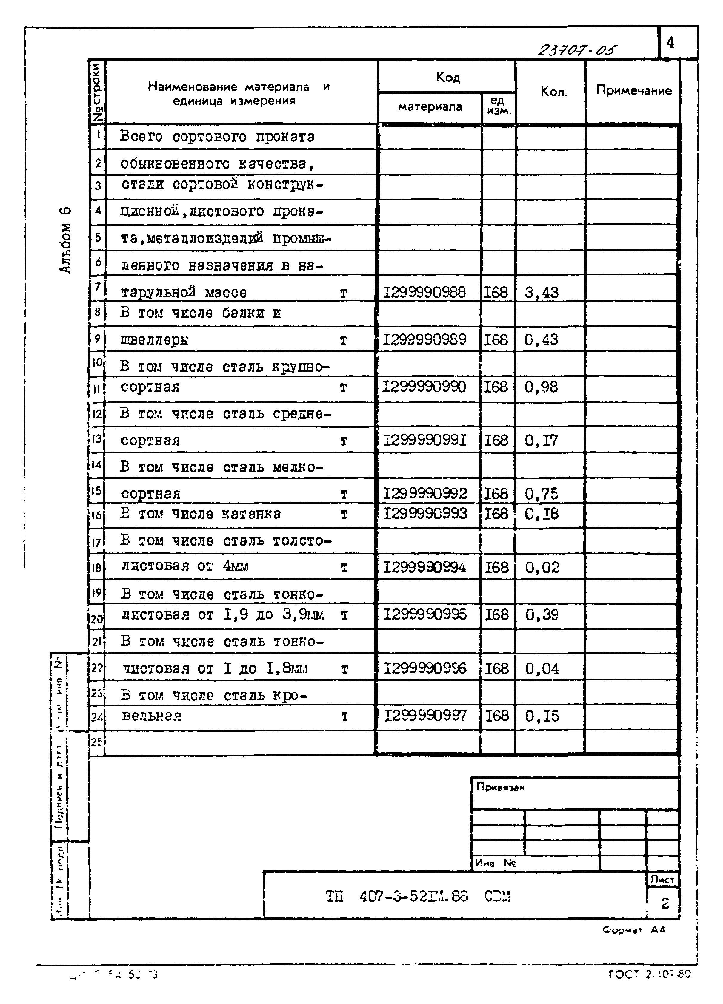 Типовой проект 407-3-521м.88