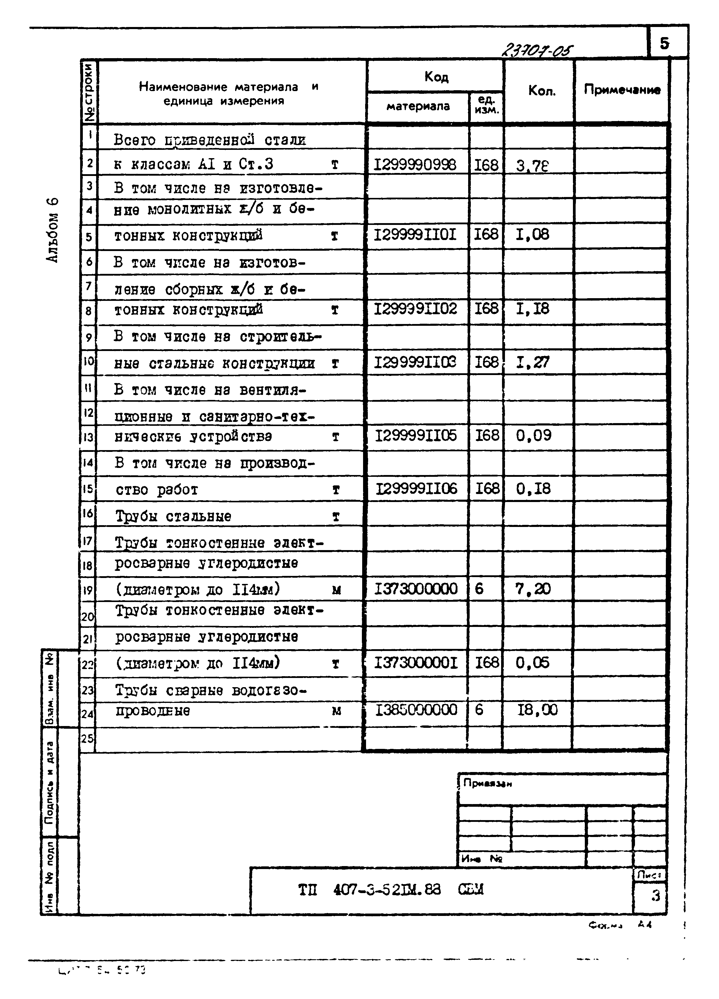 Типовой проект 407-3-521м.88