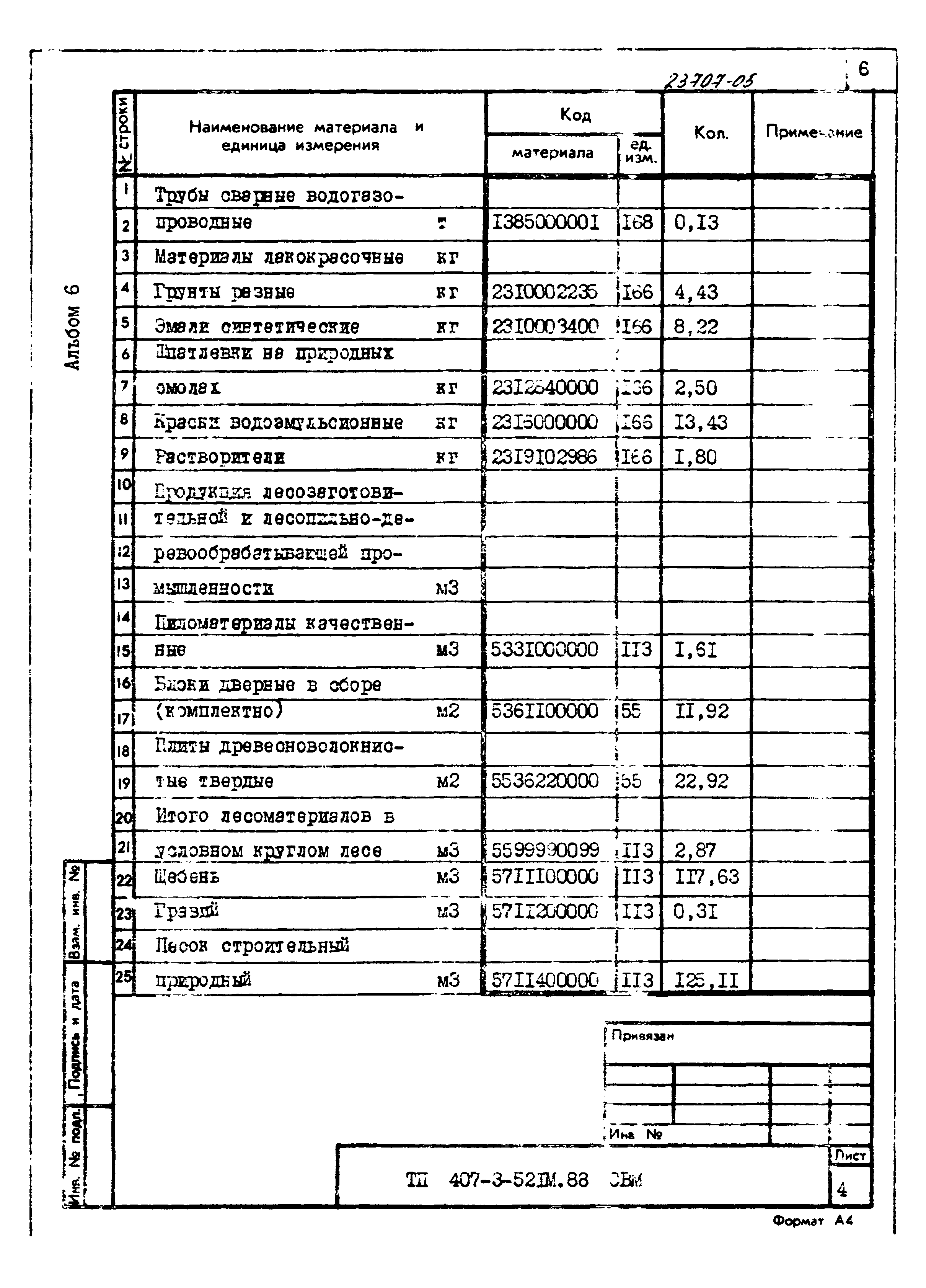 Типовой проект 407-3-521м.88