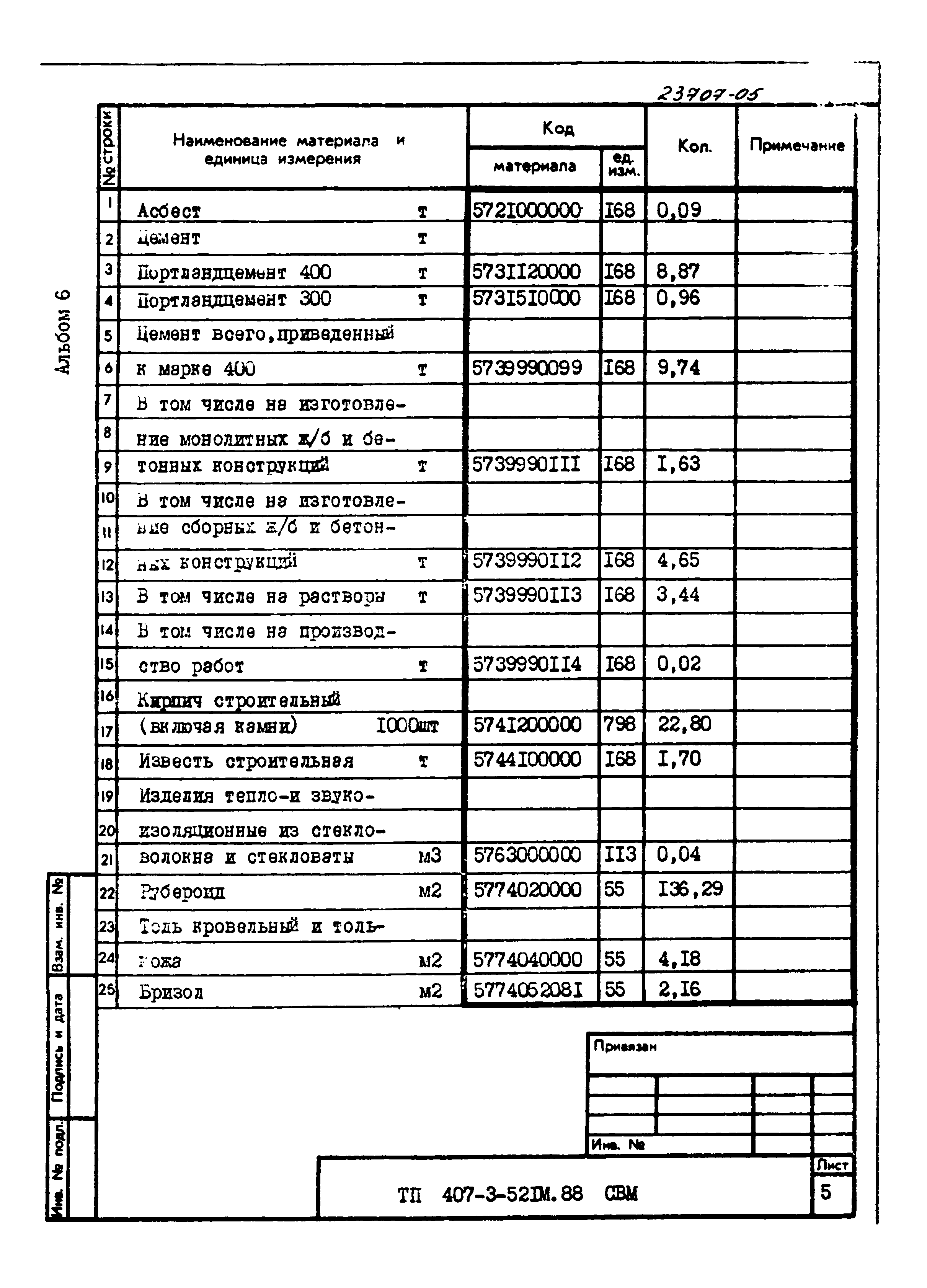 Типовой проект 407-3-521м.88