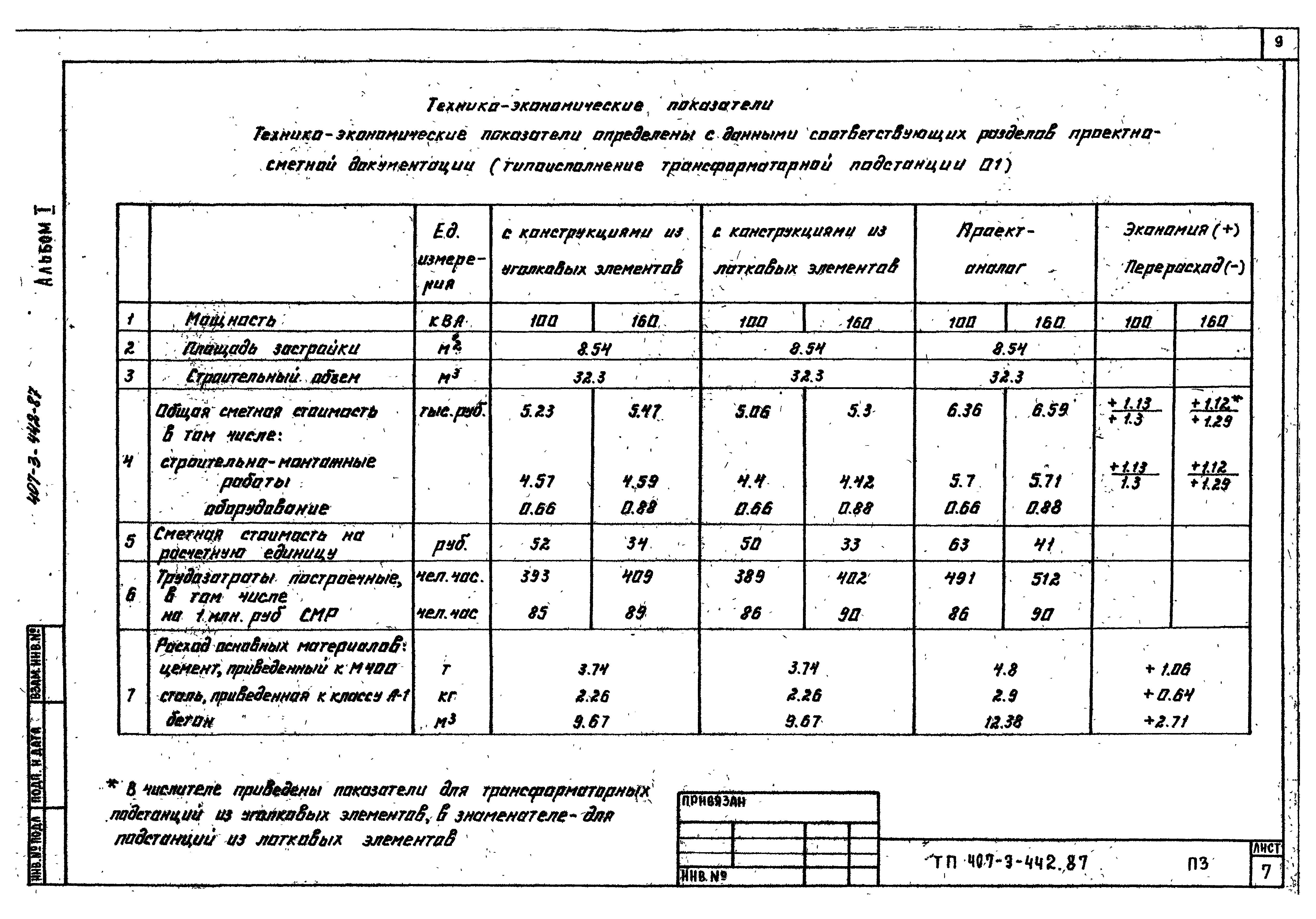 Типовой проект 407-3-443.87