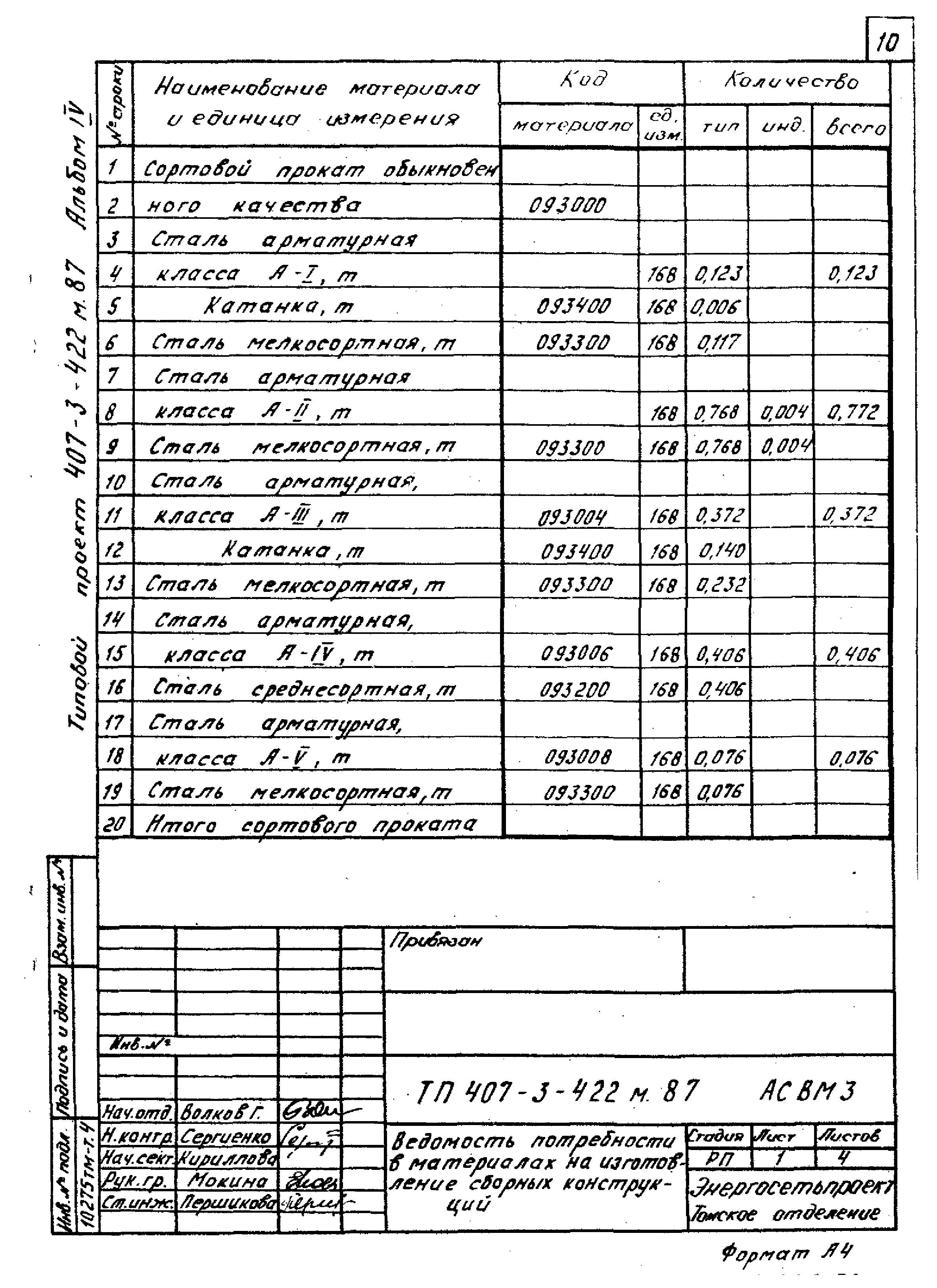 Типовой проект 407-3-422м.87