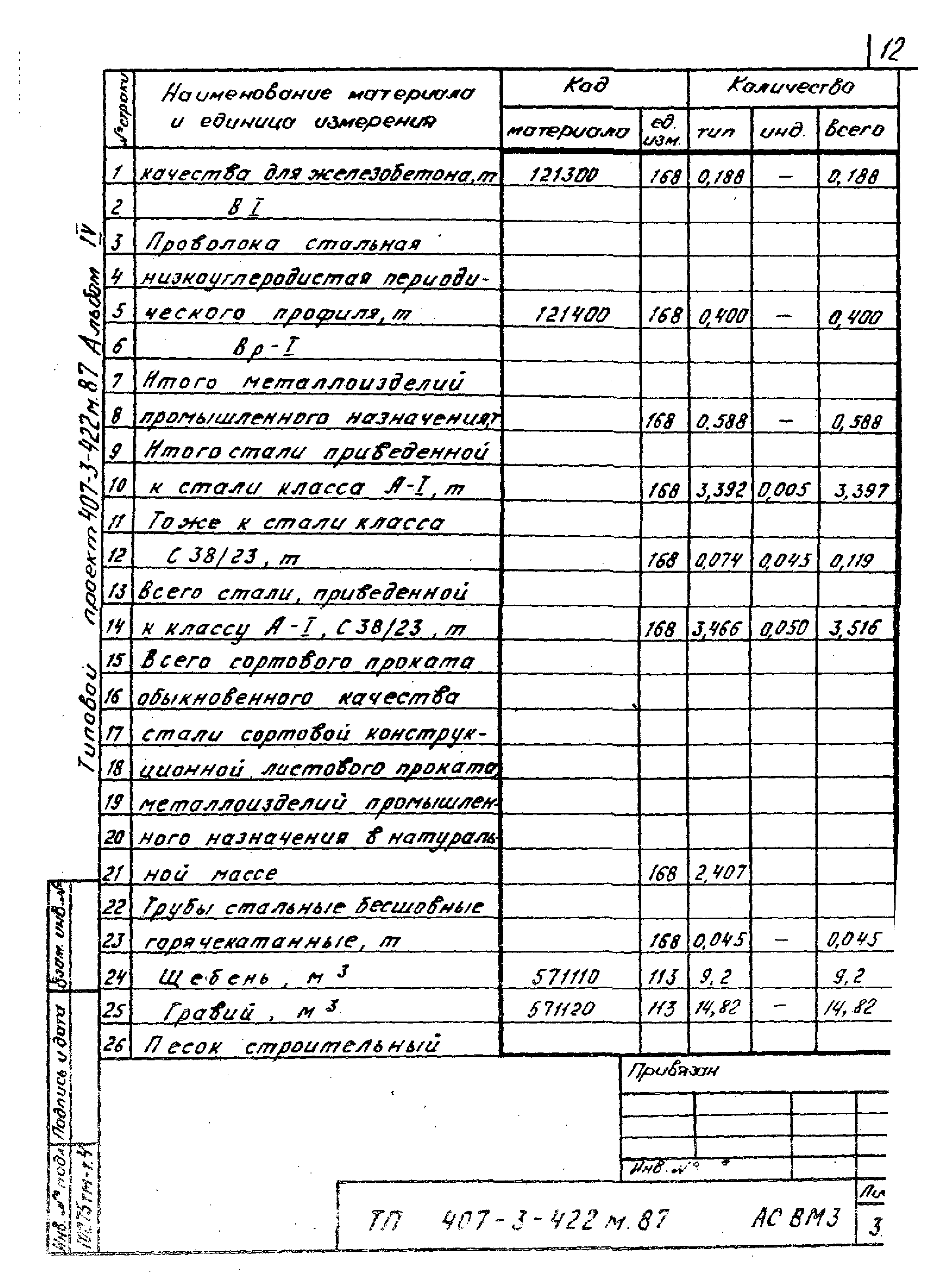 Типовой проект 407-3-422м.87