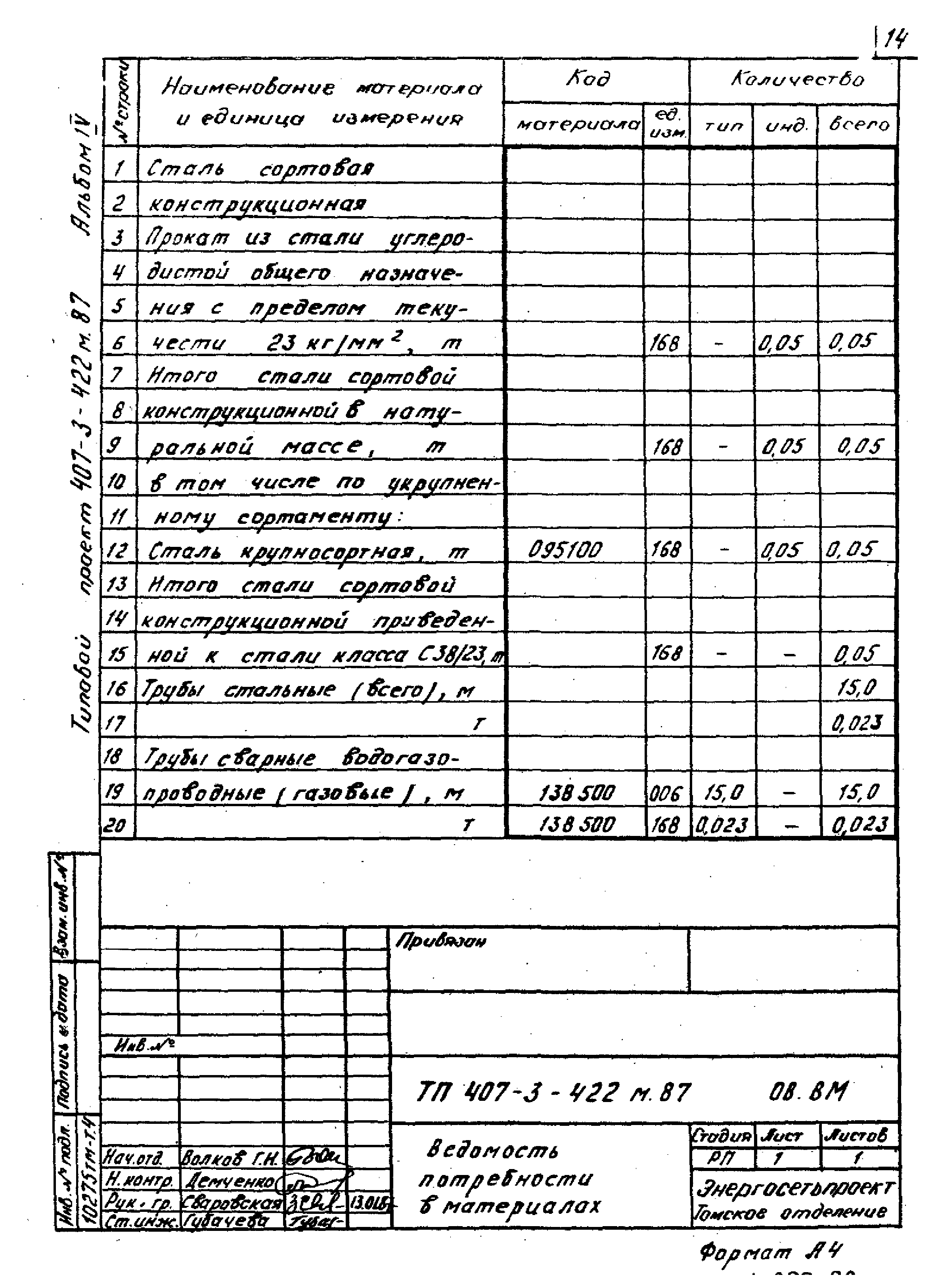 Типовой проект 407-3-422м.87