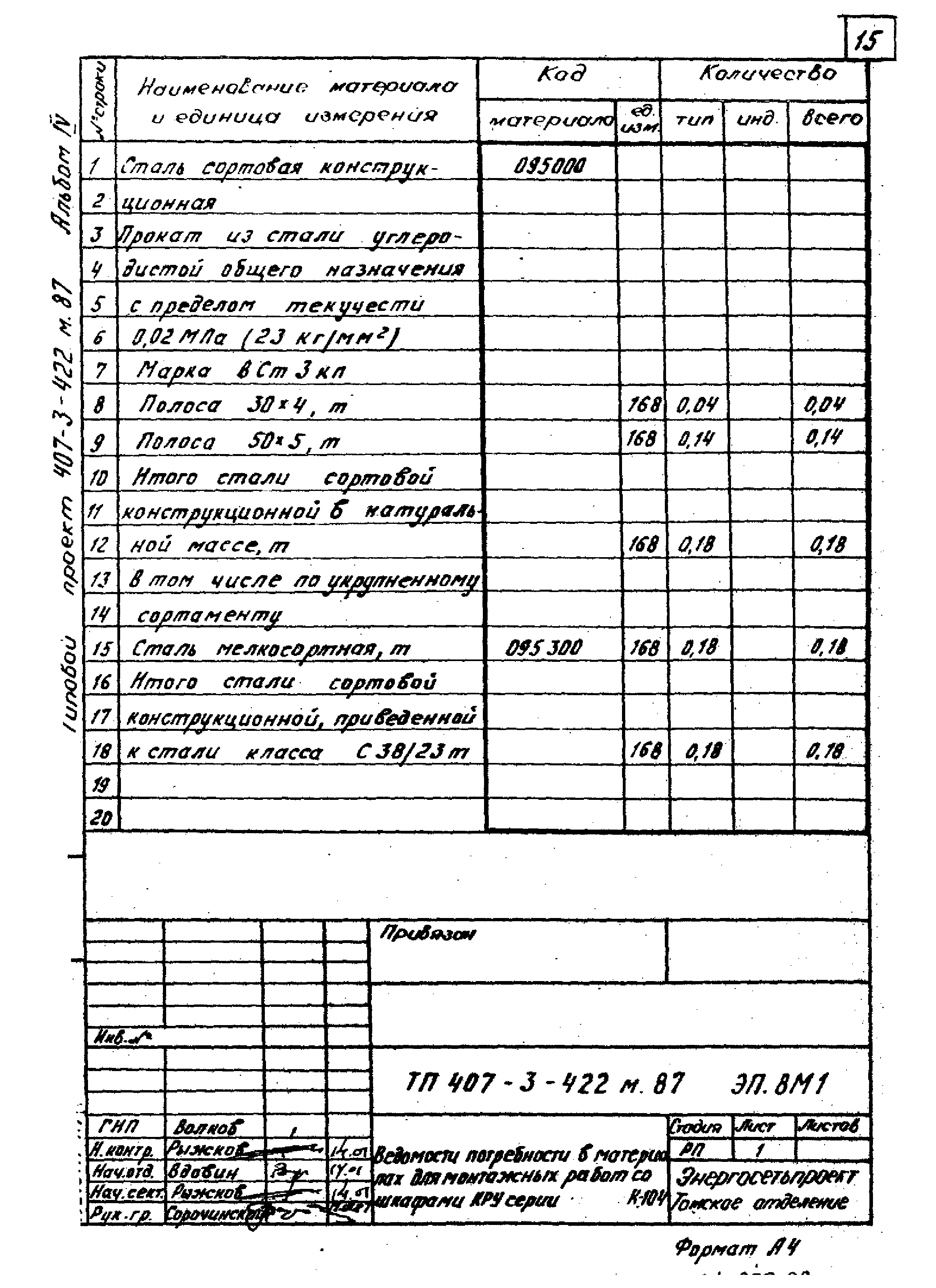 Типовой проект 407-3-422м.87