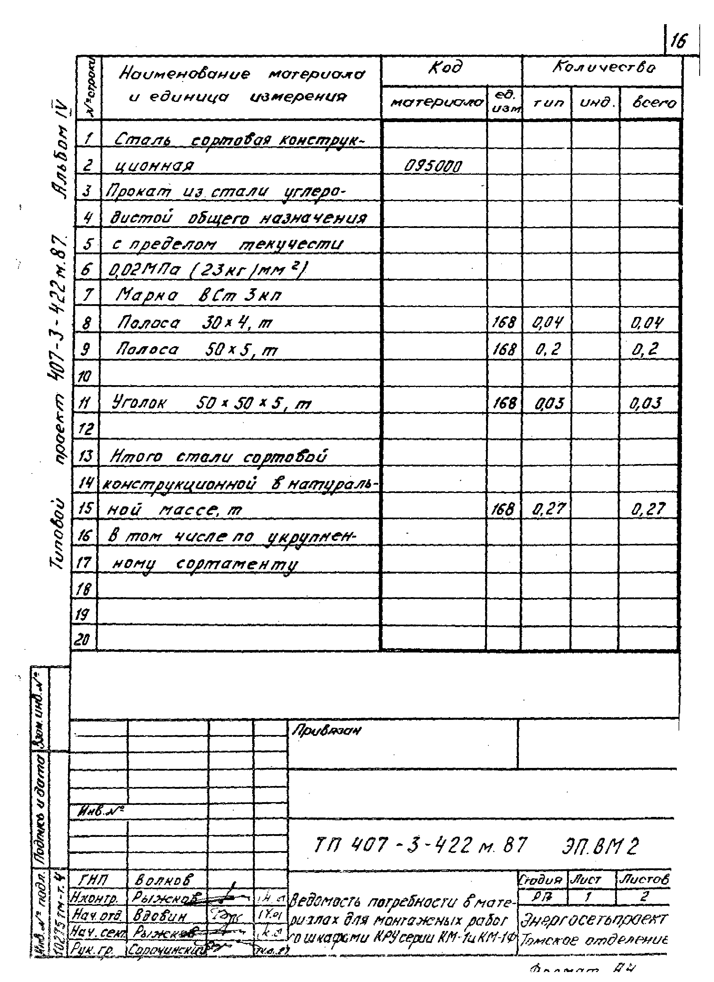 Типовой проект 407-3-422м.87