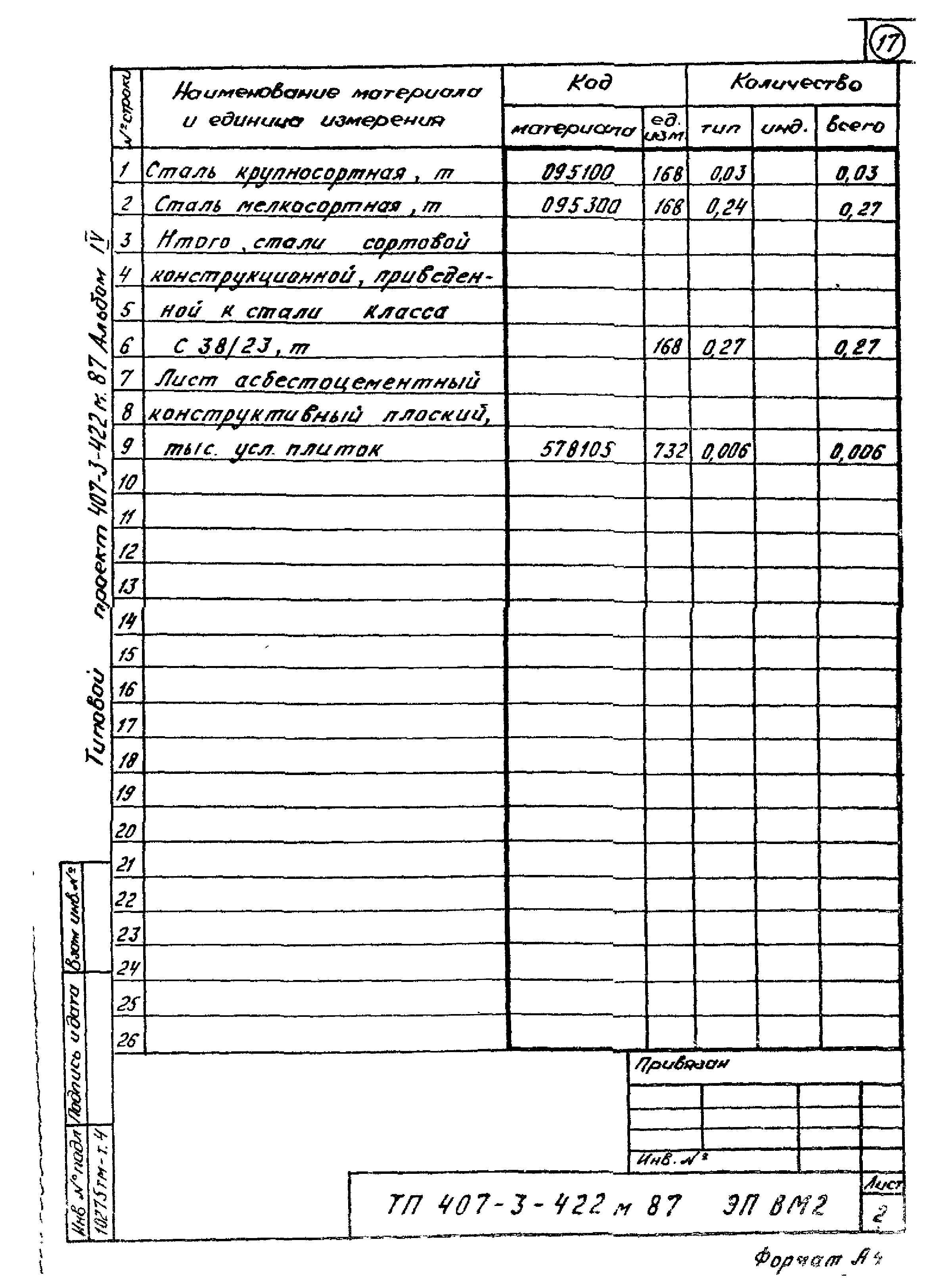 Типовой проект 407-3-422м.87