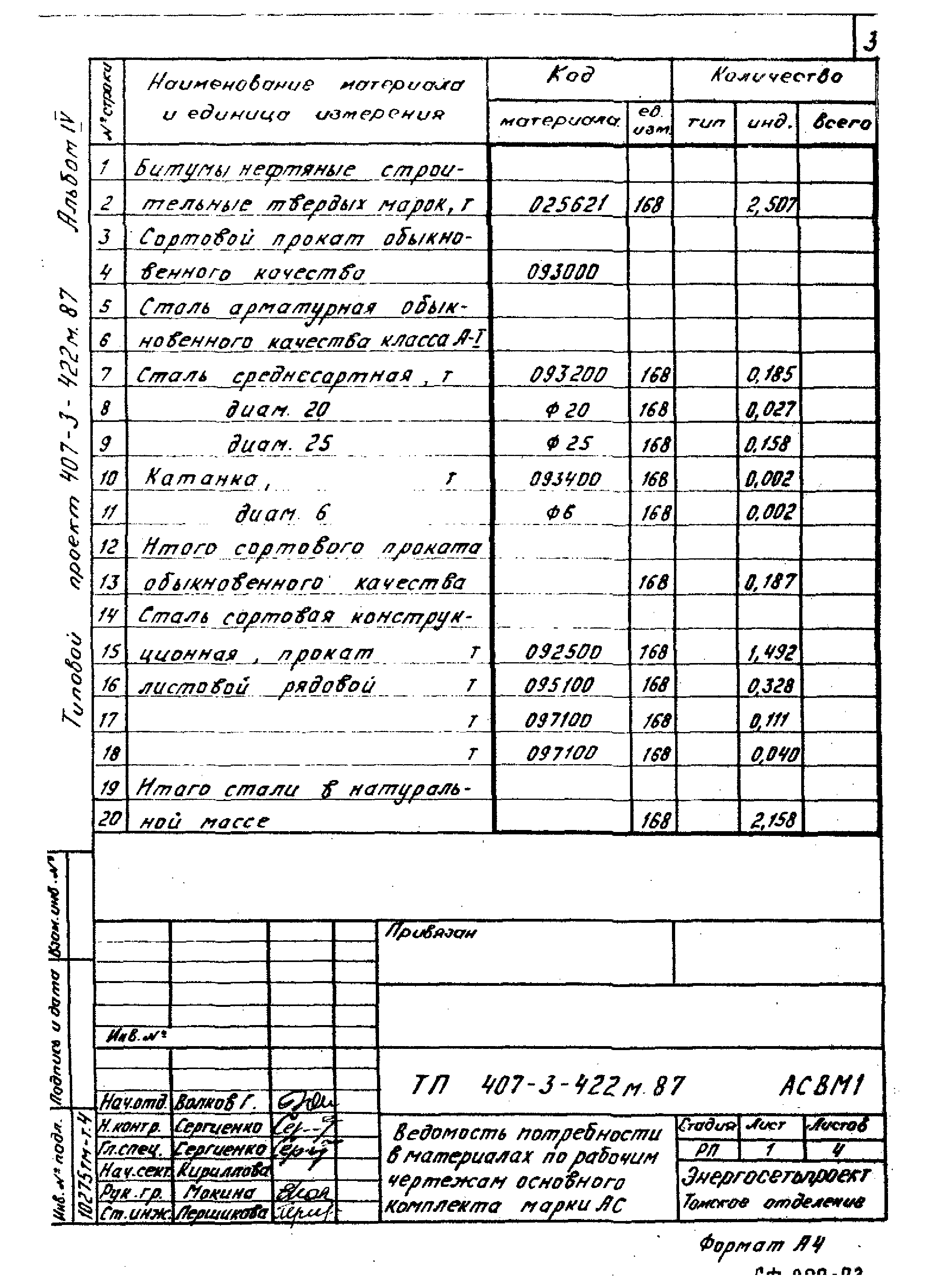 Типовой проект 407-3-422м.87