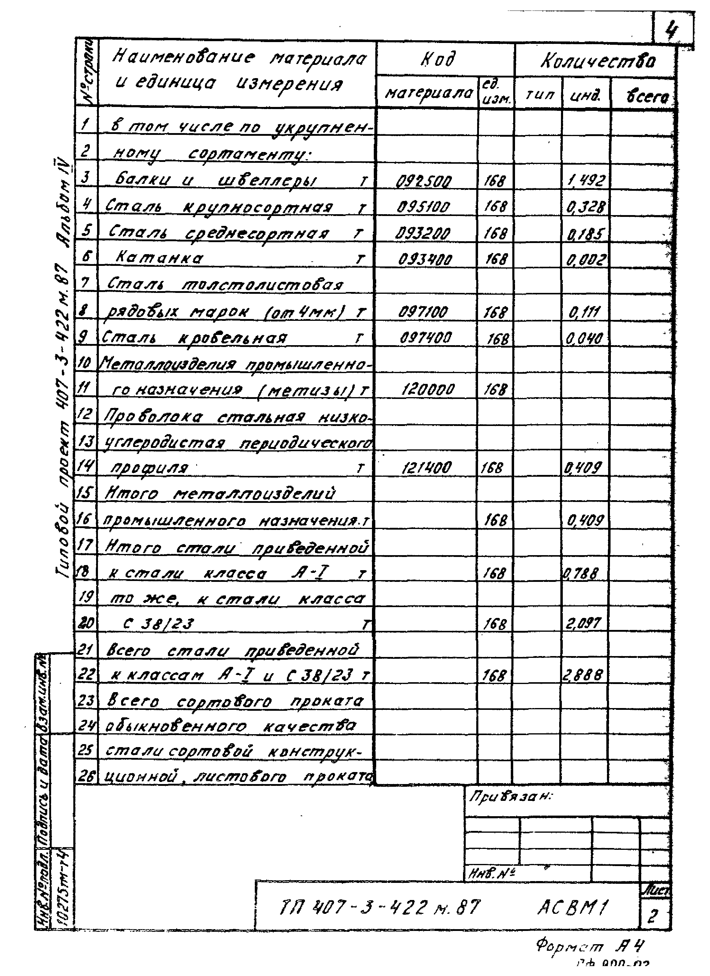 Типовой проект 407-3-422м.87