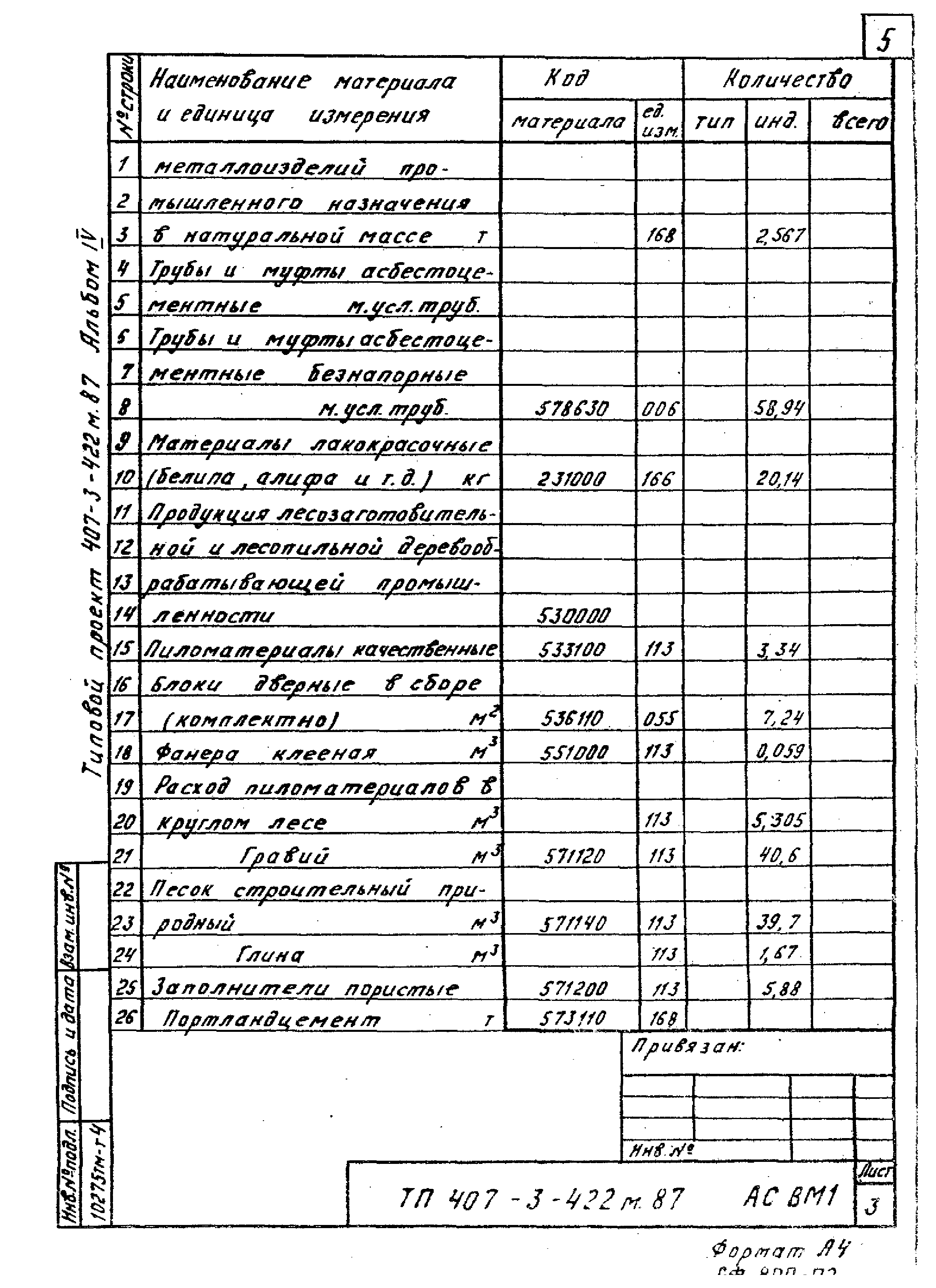 Типовой проект 407-3-422м.87